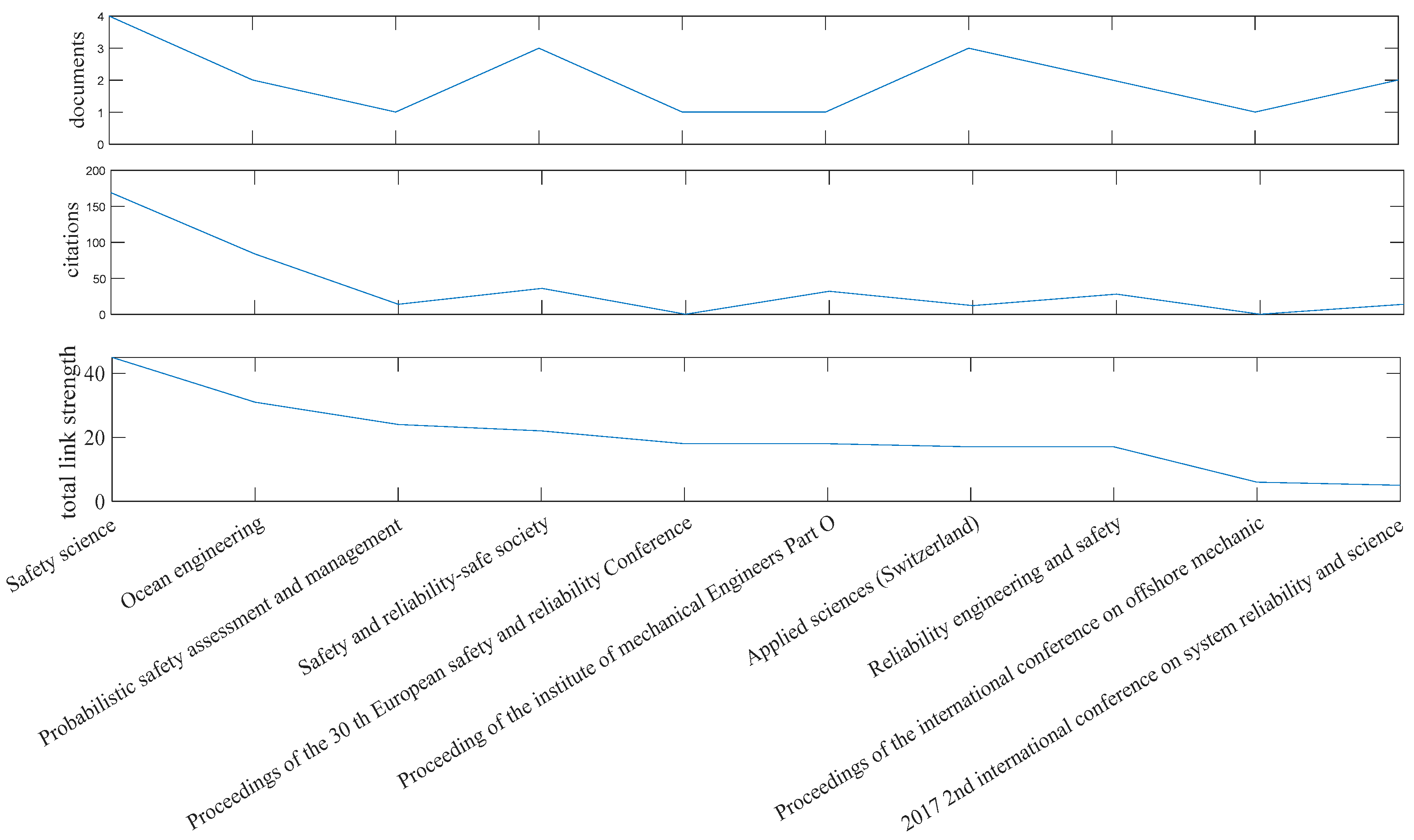 Jmse 13 02070 g007 Jmse 13 02070 g007