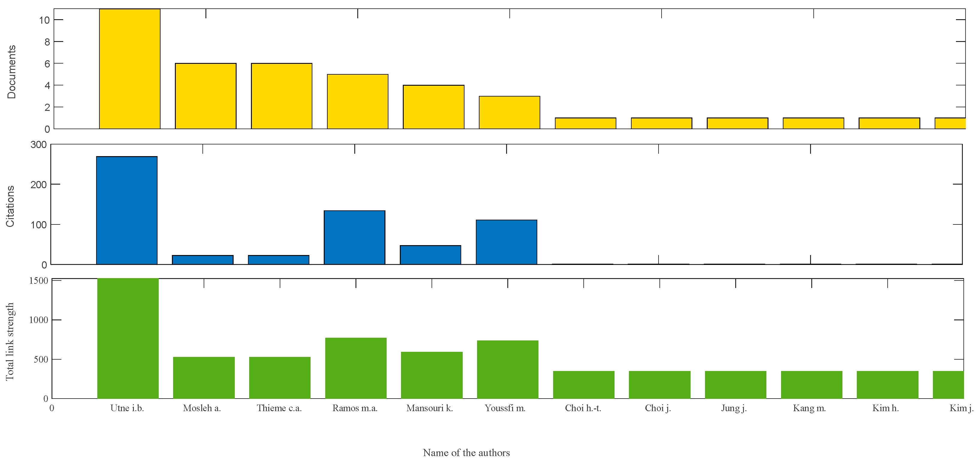 Jmse 13 02070 g011 Jmse 13 02070 g011