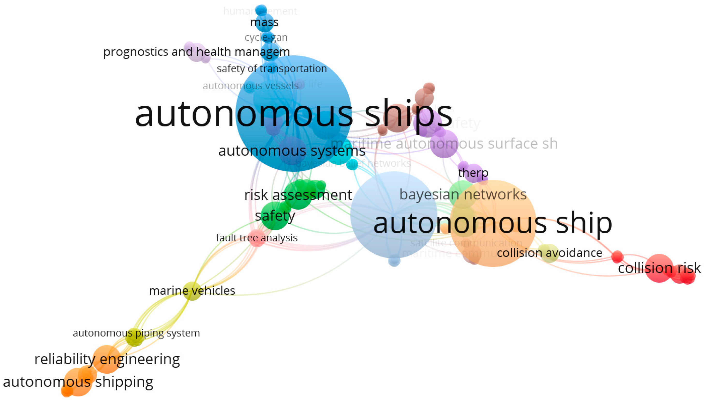 Jmse 13 02070 g012 Jmse 13 02070 g012