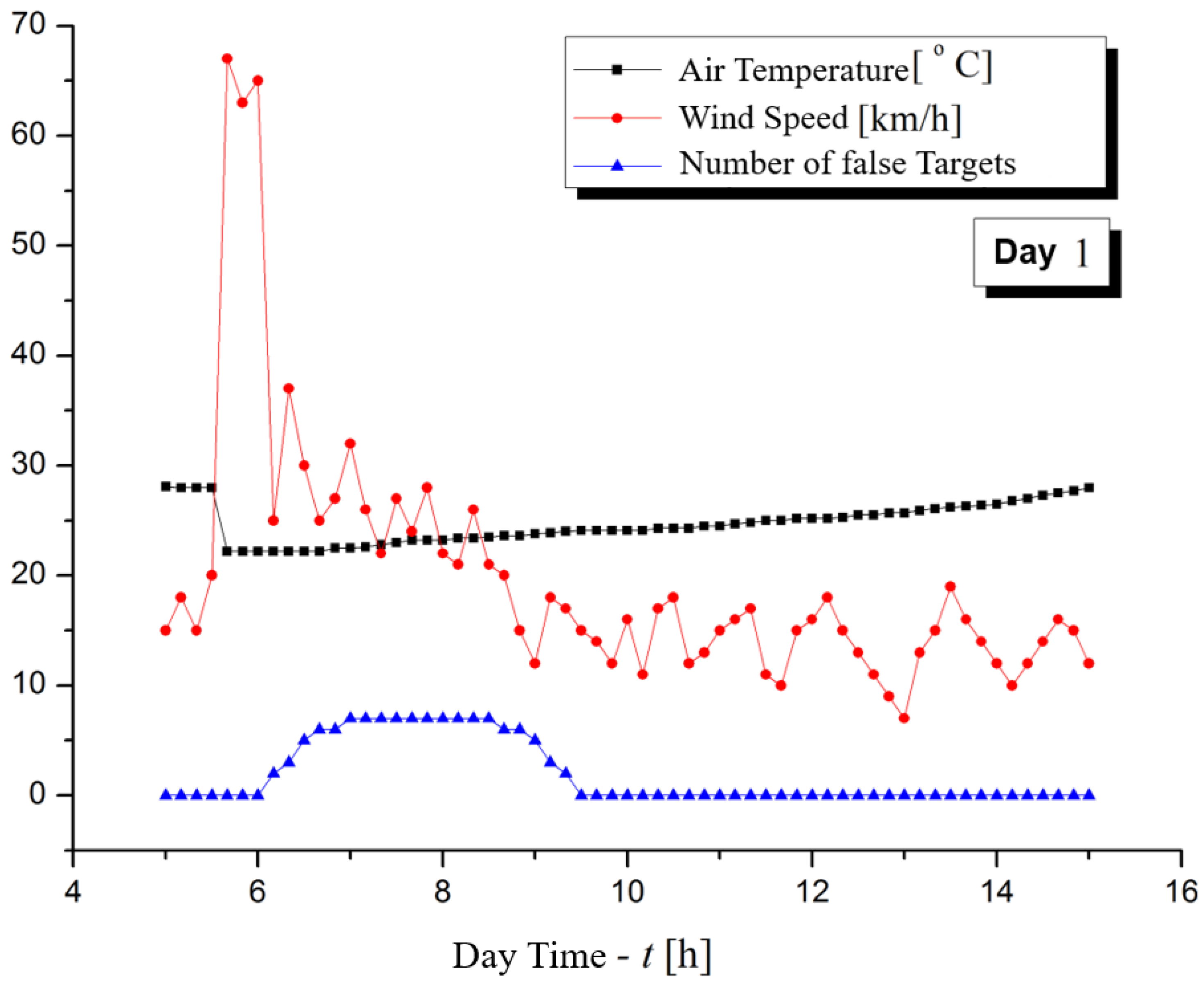 Jmse 13 02074 g010 Jmse 13 02074 g010