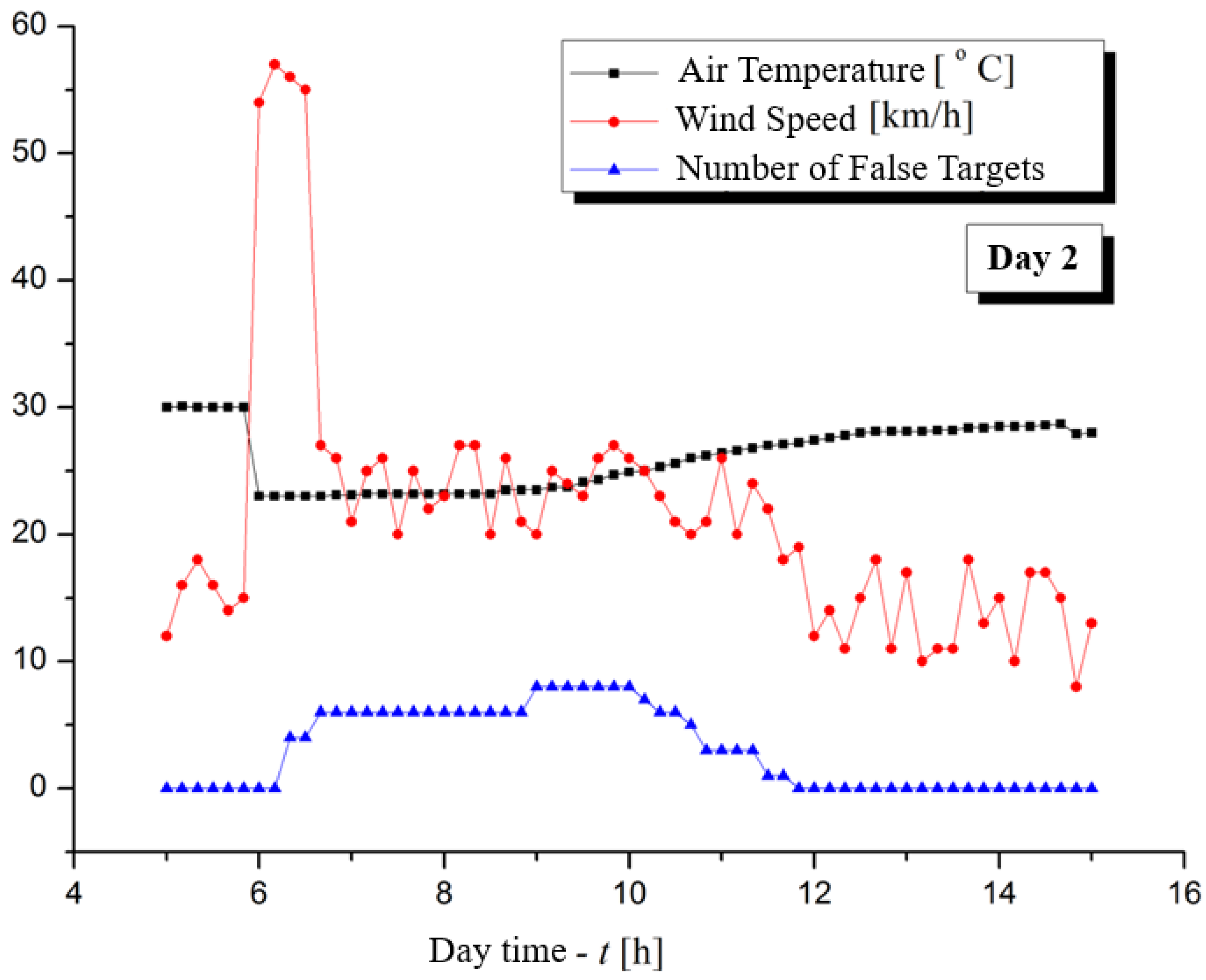 Jmse 13 02074 g011 Jmse 13 02074 g011