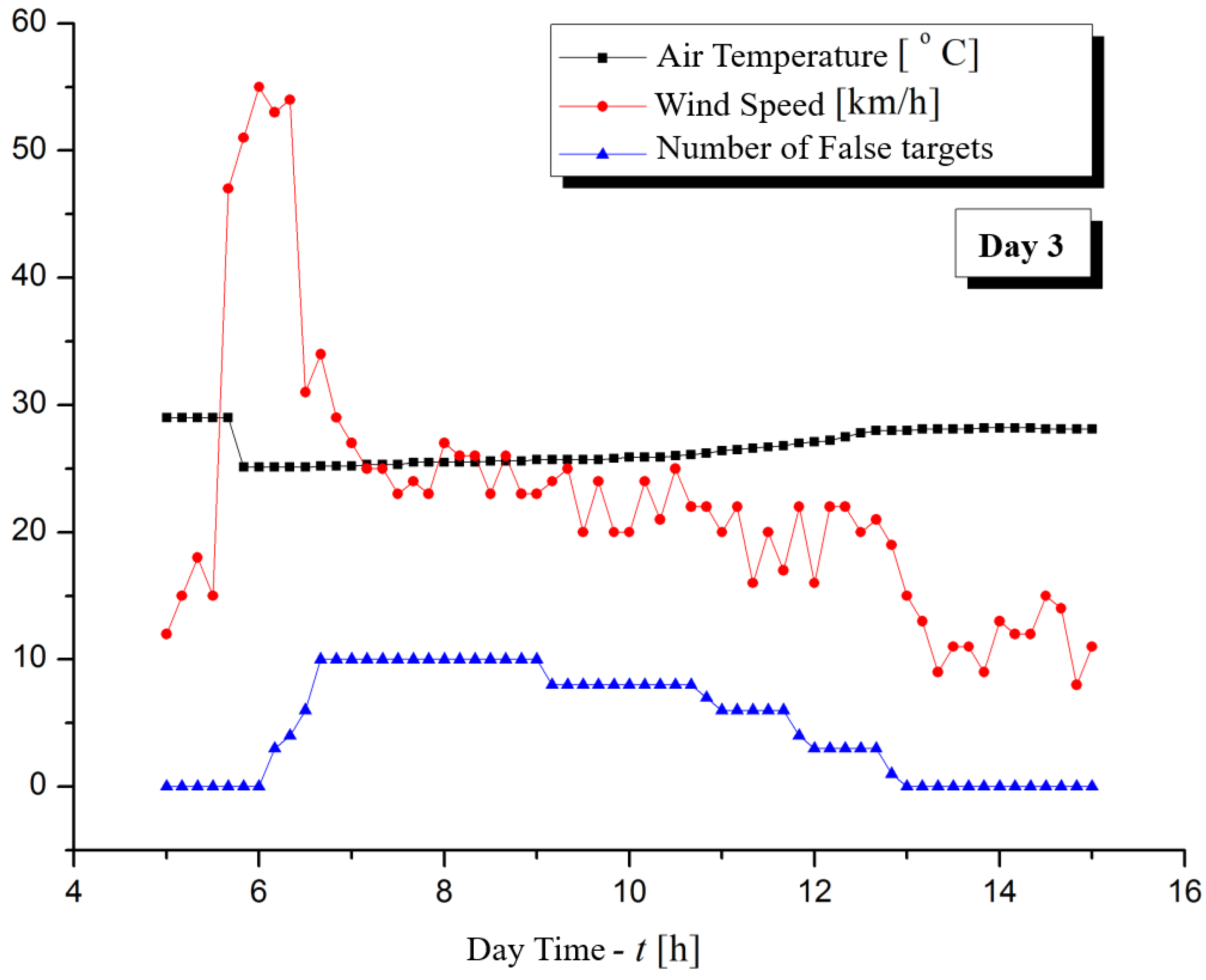 Jmse 13 02074 g012 Jmse 13 02074 g012