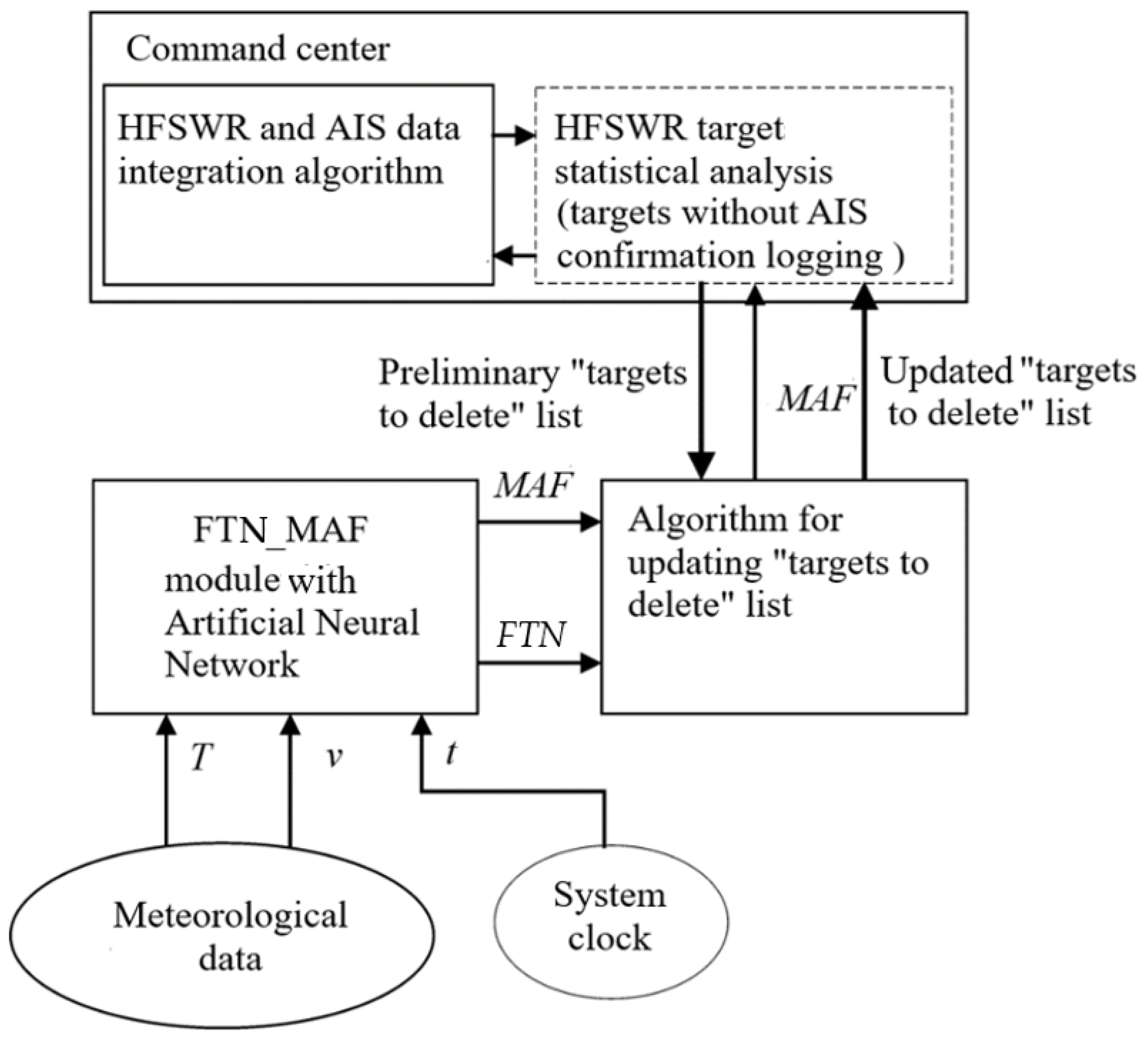 Jmse 13 02074 g014 Jmse 13 02074 g014