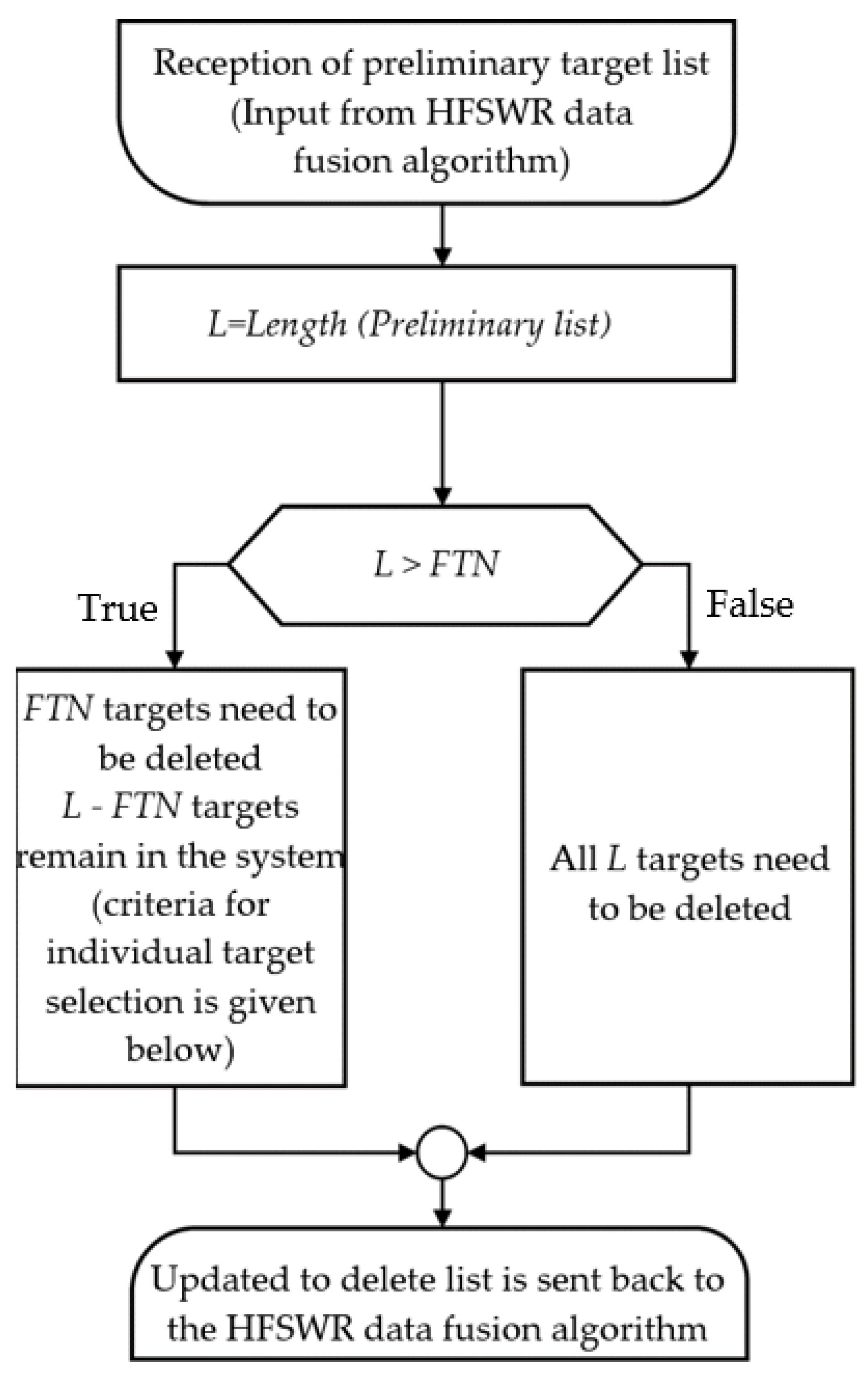 Jmse 13 02074 g017a Jmse 13 02074 g017a
