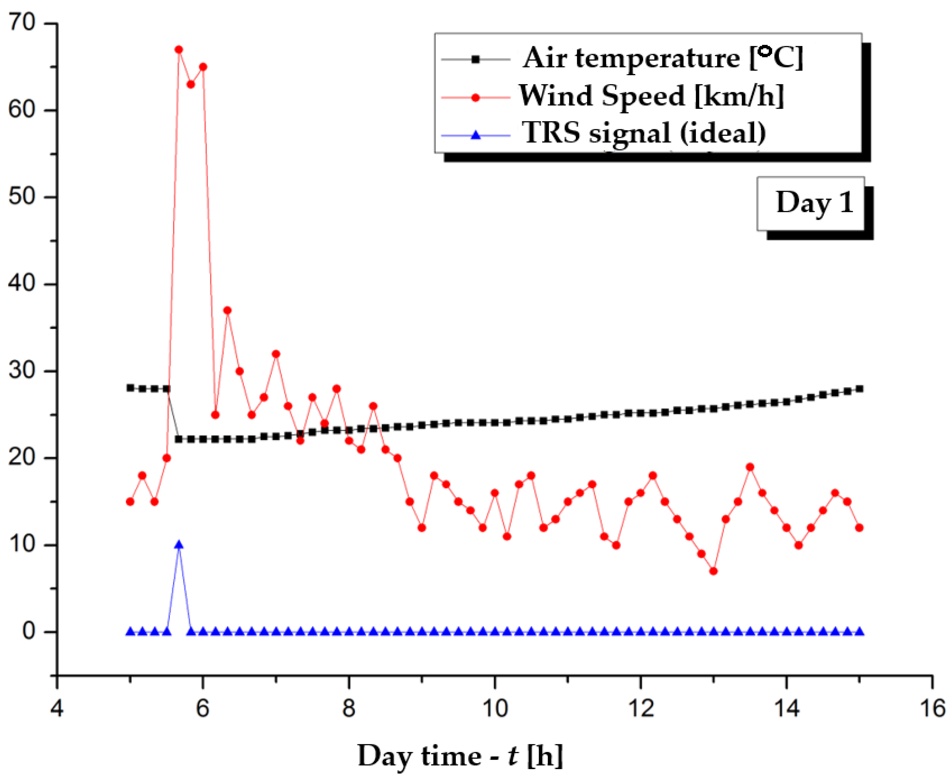 Jmse 13 02074 g020 Jmse 13 02074 g020