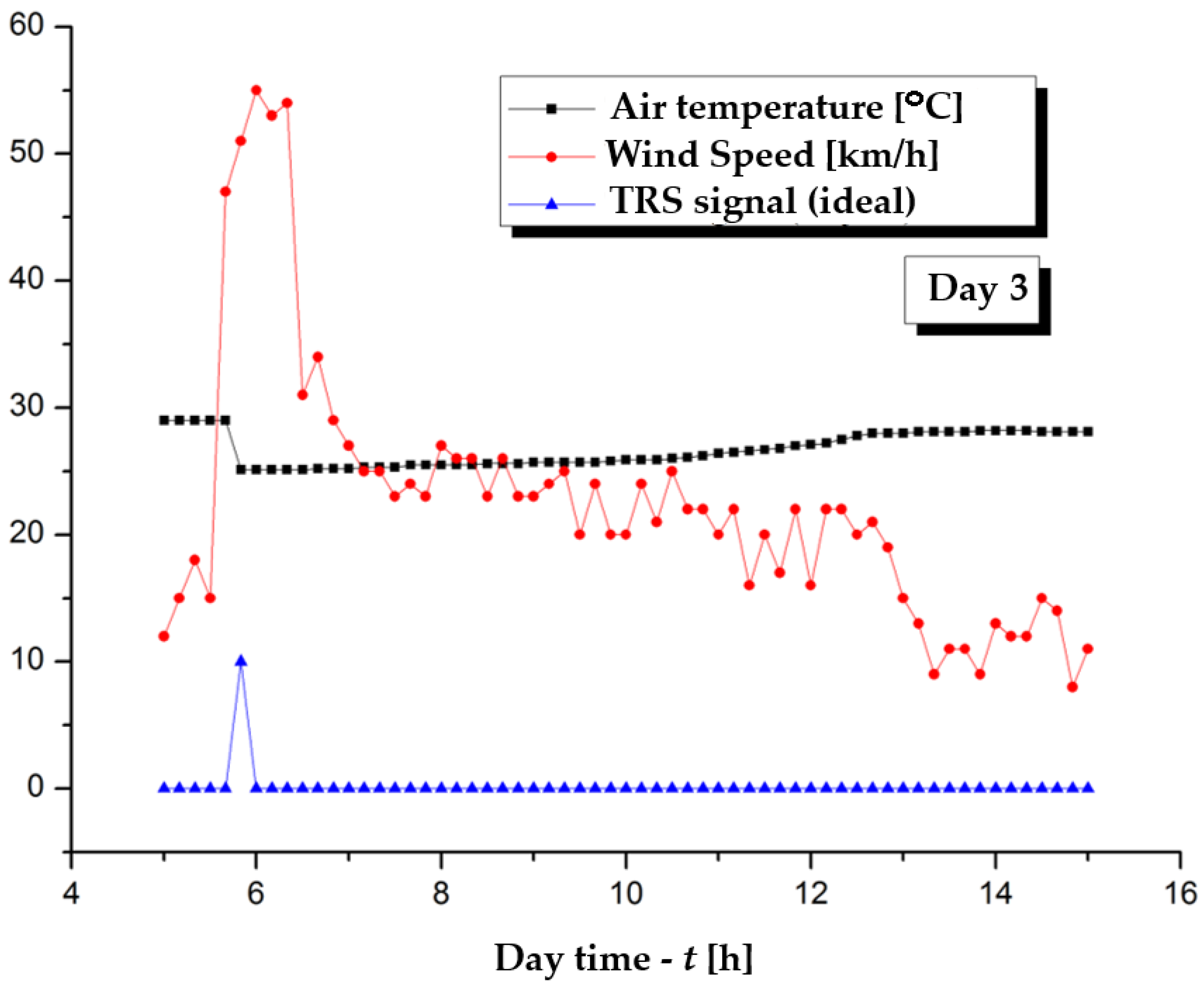 Jmse 13 02074 g022 Jmse 13 02074 g022