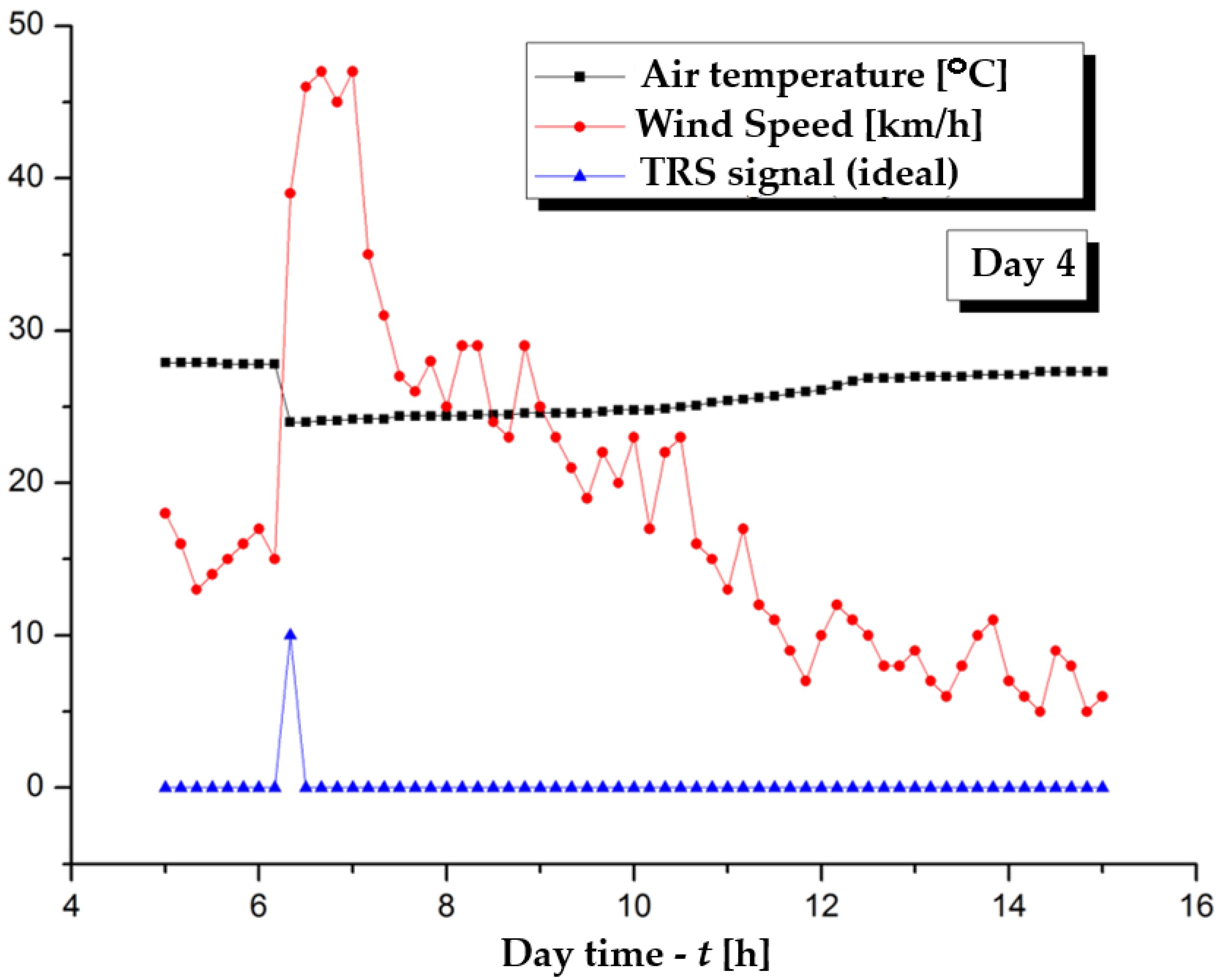Jmse 13 02074 g023 Jmse 13 02074 g023