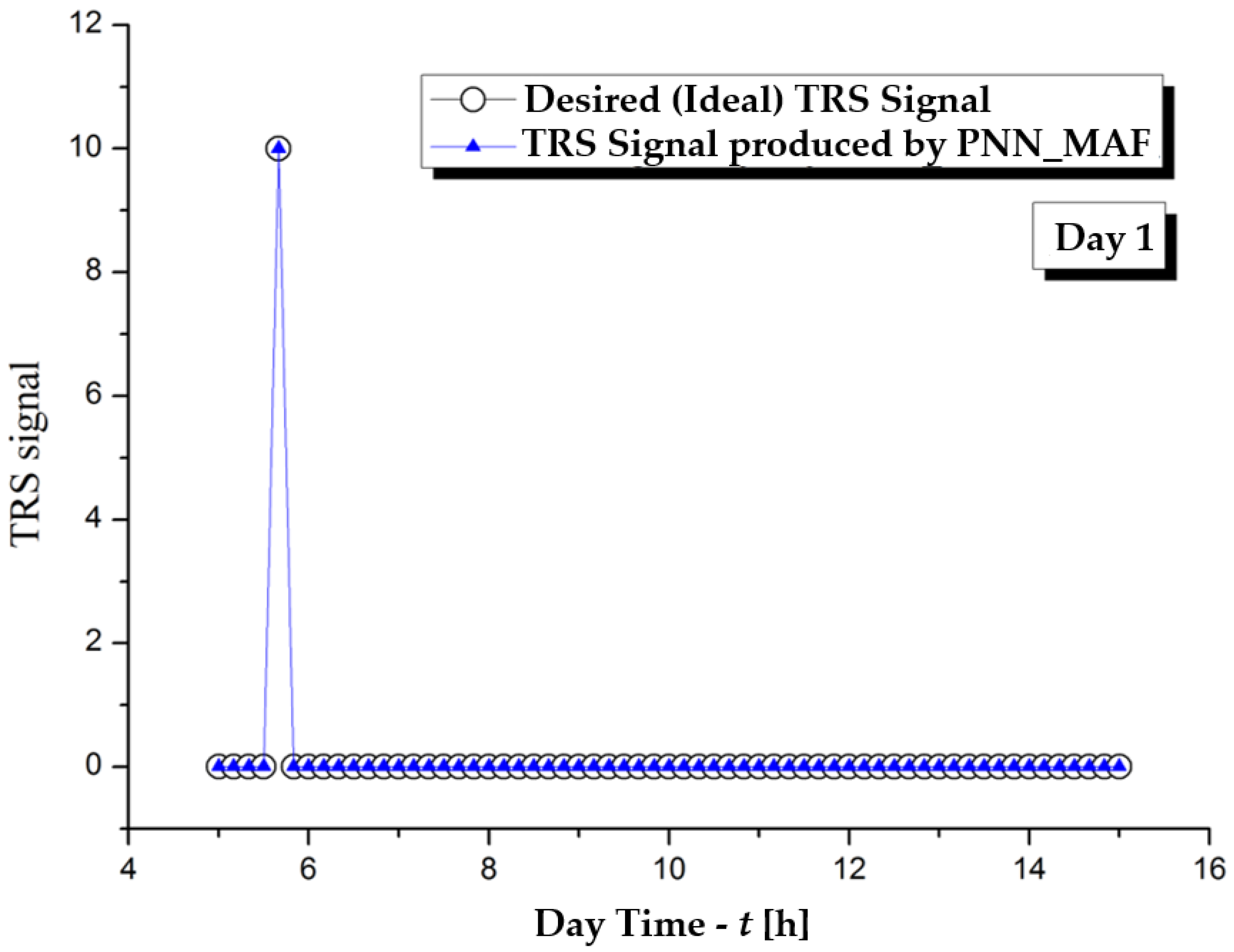 Jmse 13 02074 g024 Jmse 13 02074 g024