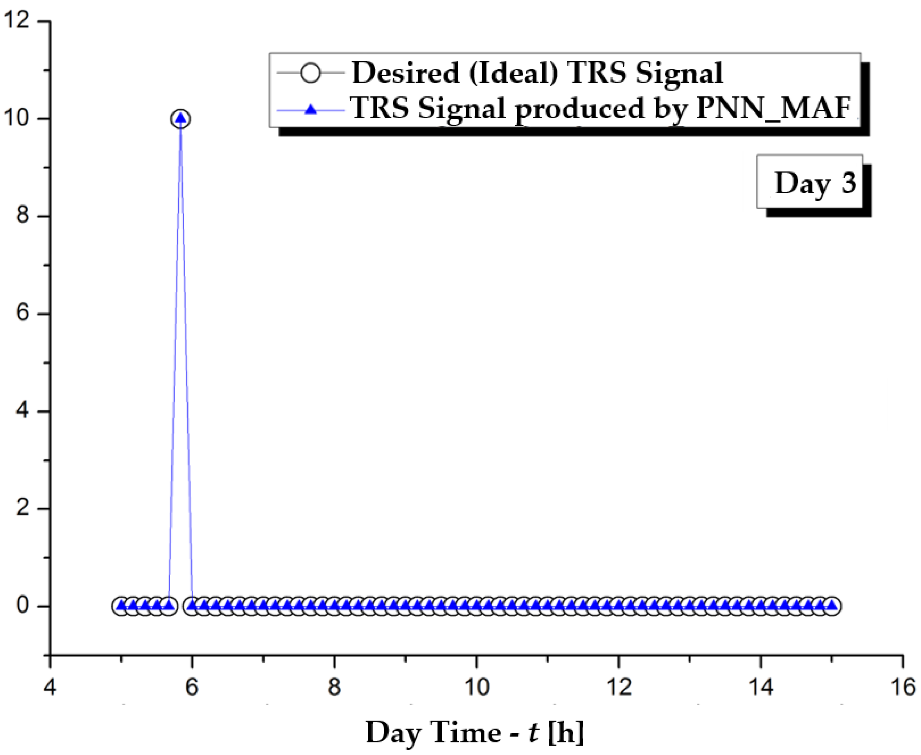Jmse 13 02074 g025 Jmse 13 02074 g025
