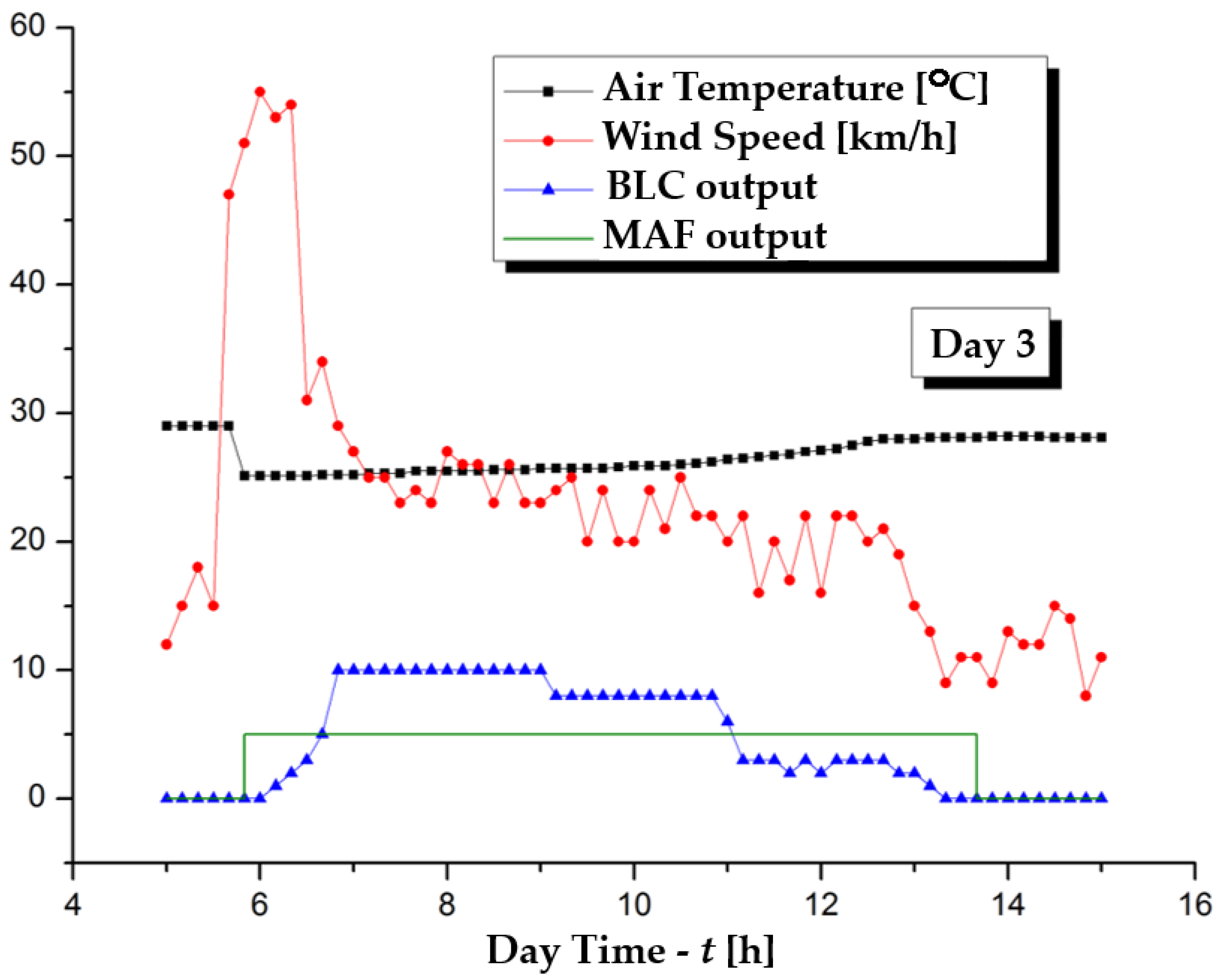 Jmse 13 02074 g027 Jmse 13 02074 g027