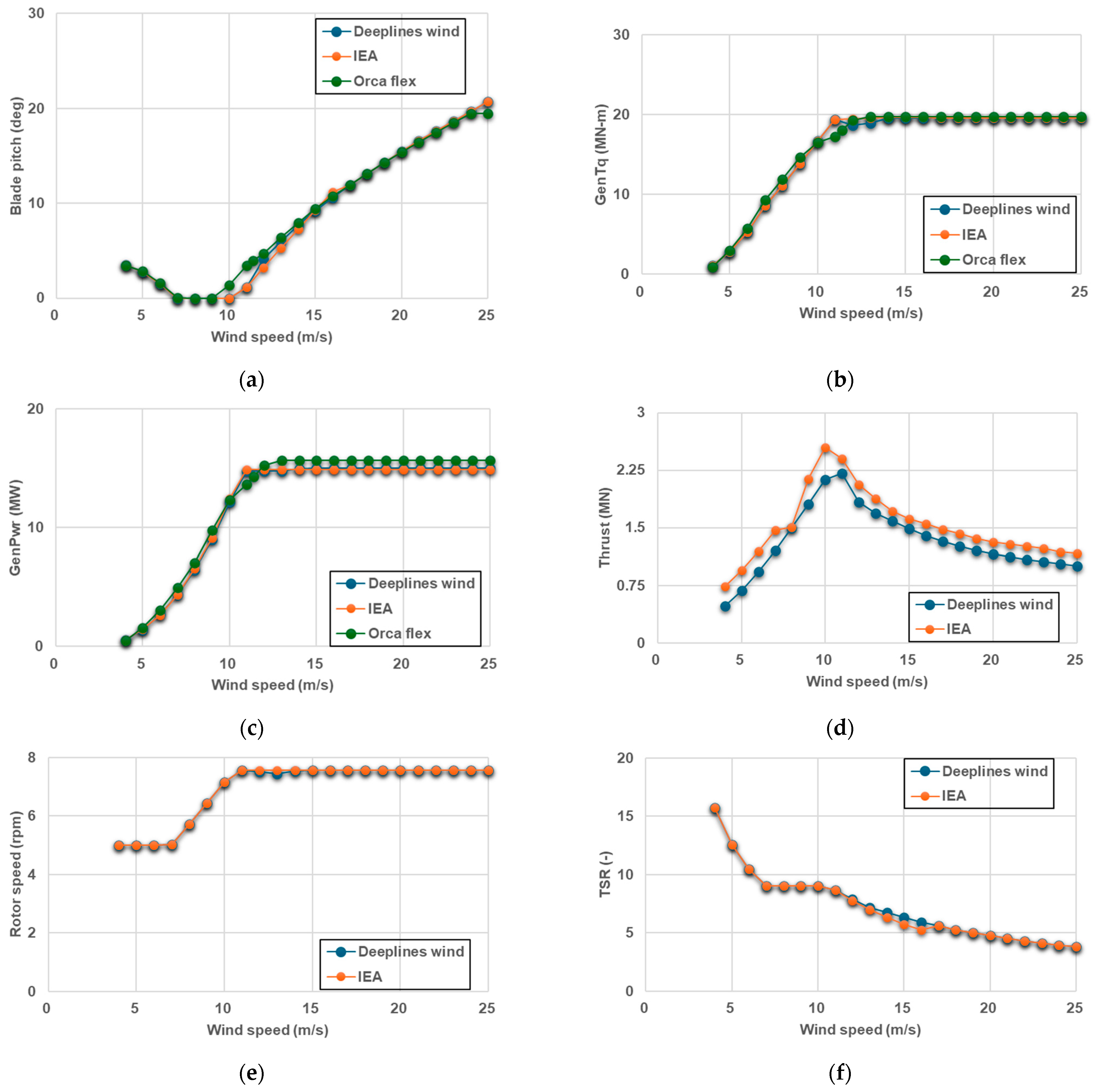 Jmse 13 02077 g002 Jmse 13 02077 g002