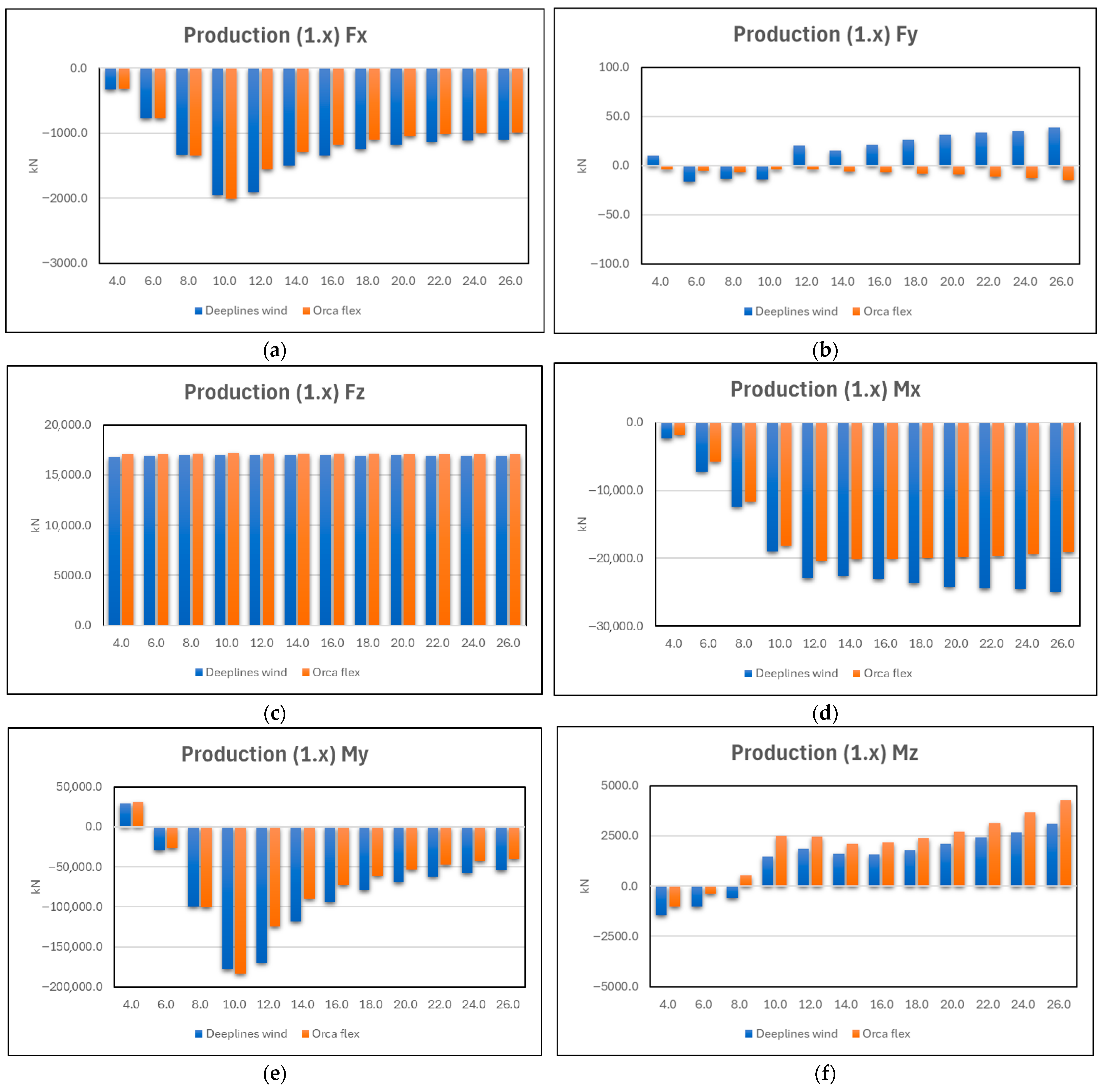 Jmse 13 02077 g004 Jmse 13 02077 g004