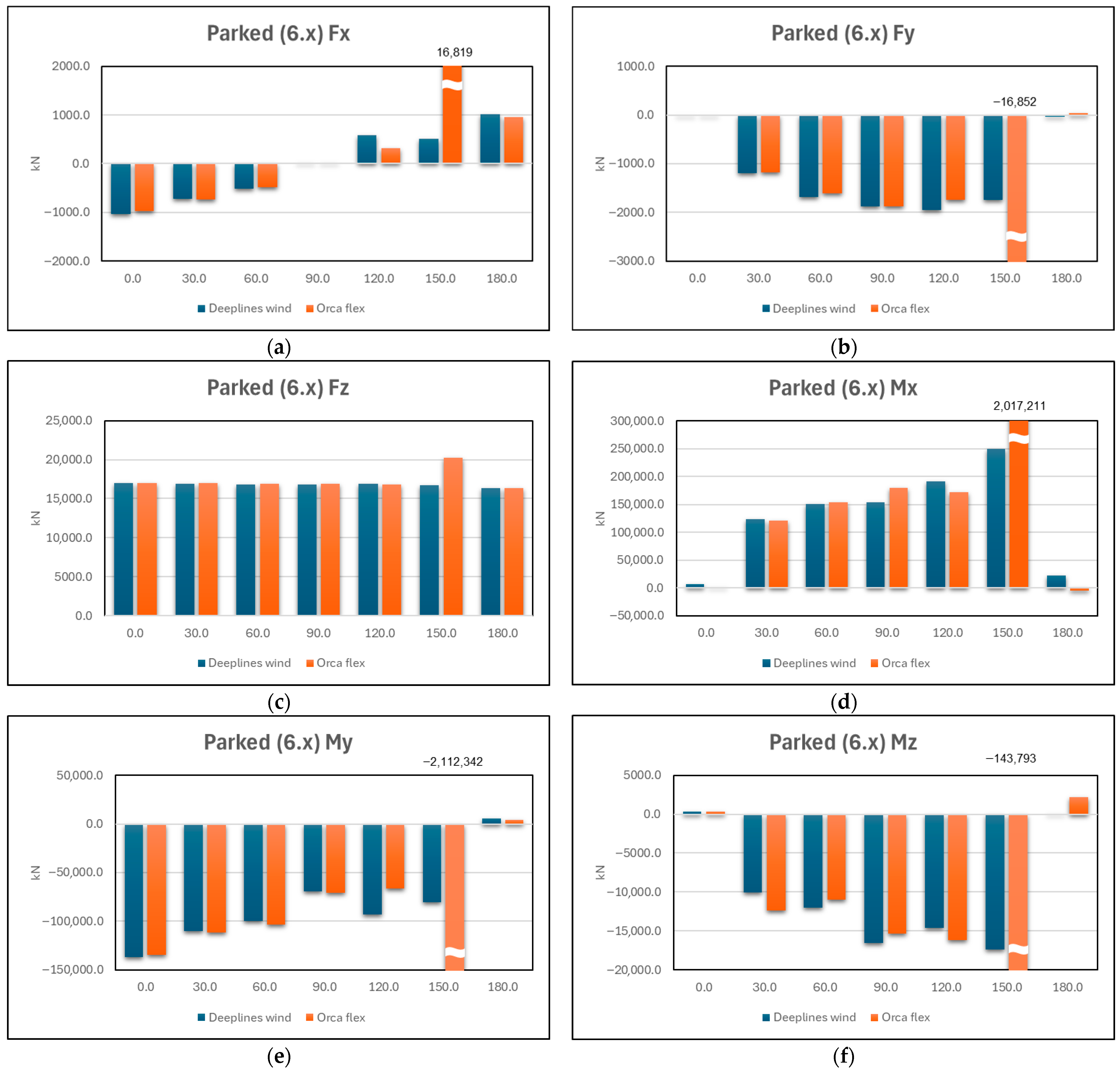 Jmse 13 02077 g006 Jmse 13 02077 g006