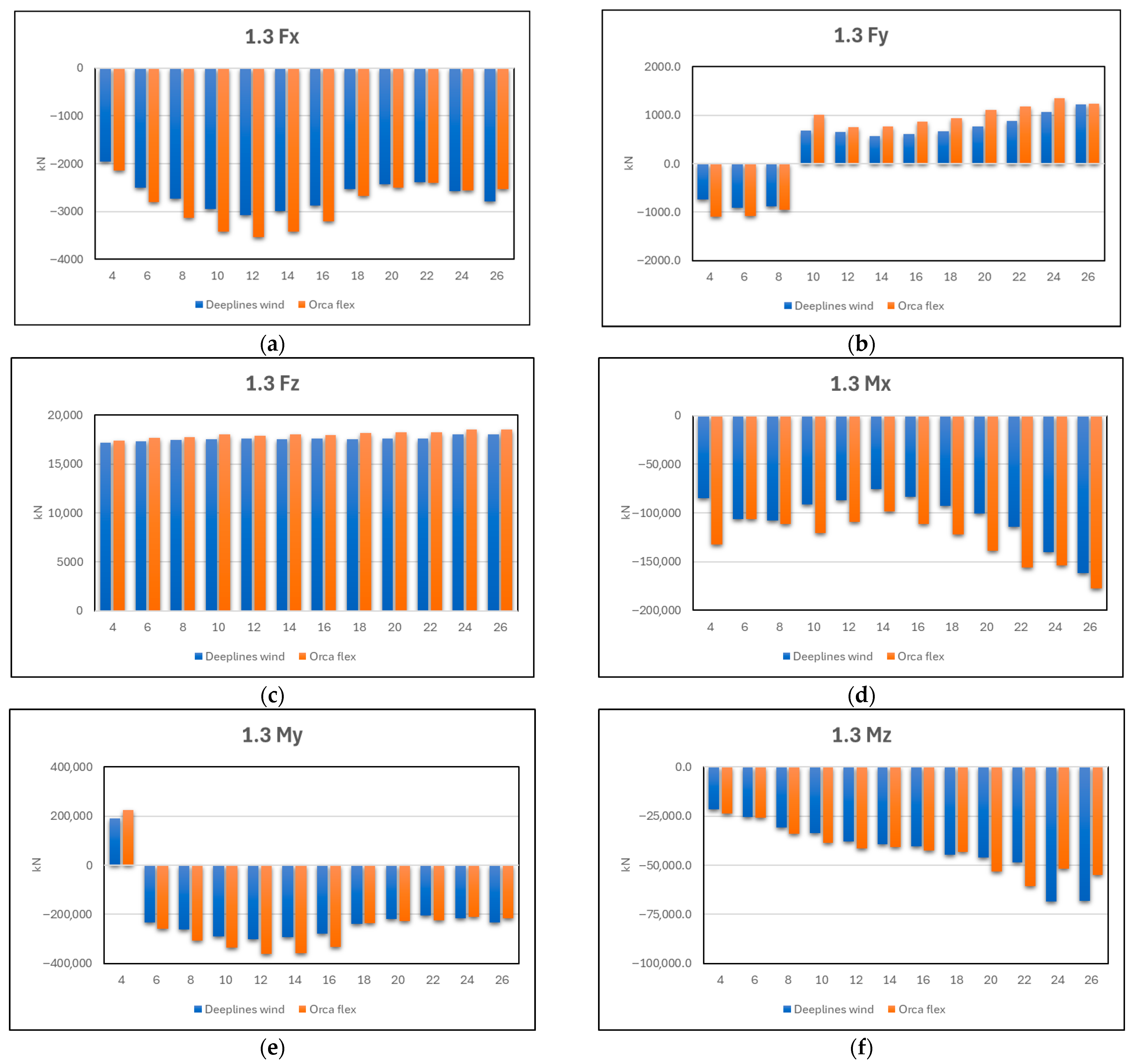 Jmse 13 02077 g007 Jmse 13 02077 g007