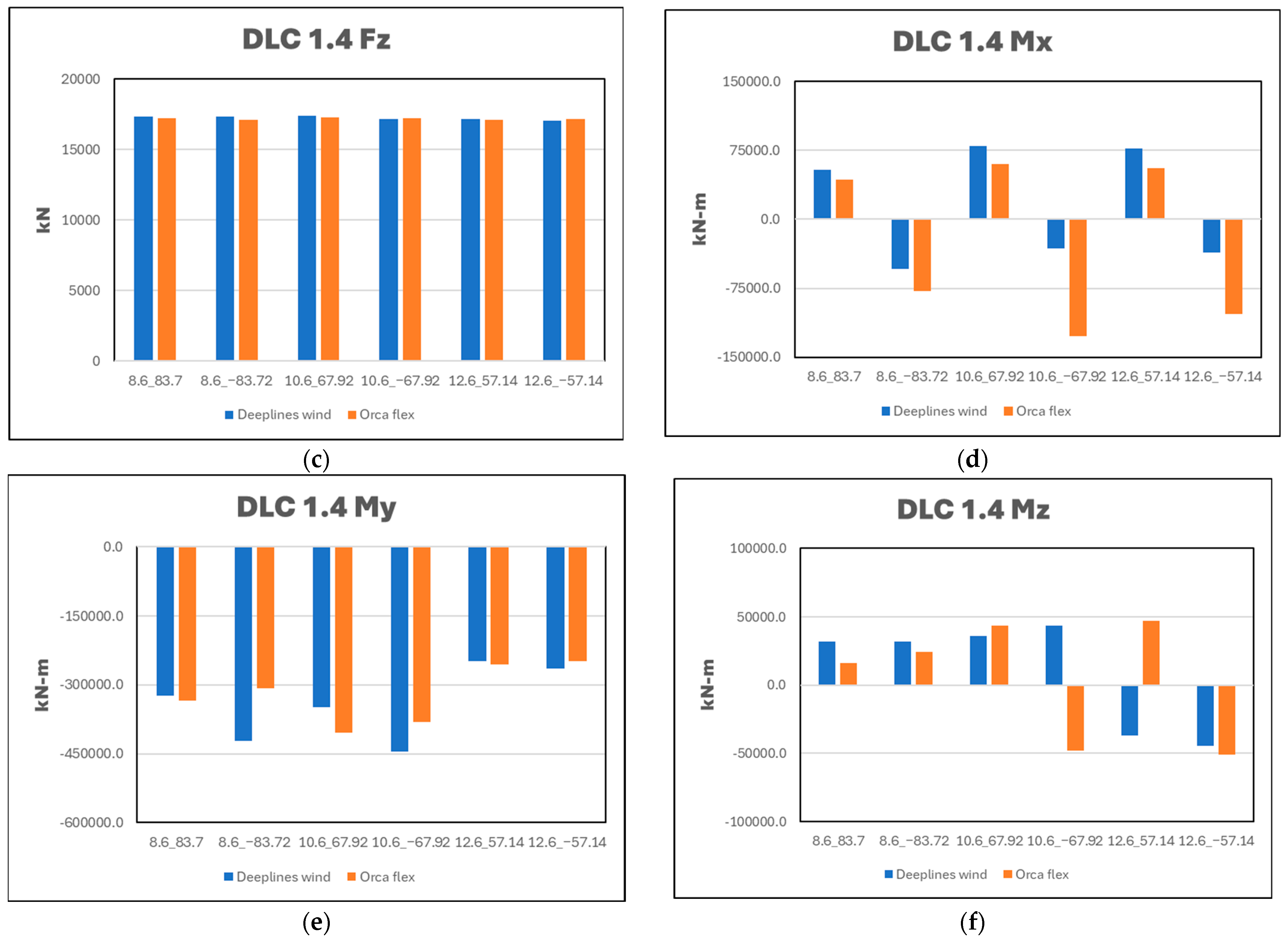 Jmse 13 02077 g008b Jmse 13 02077 g008b