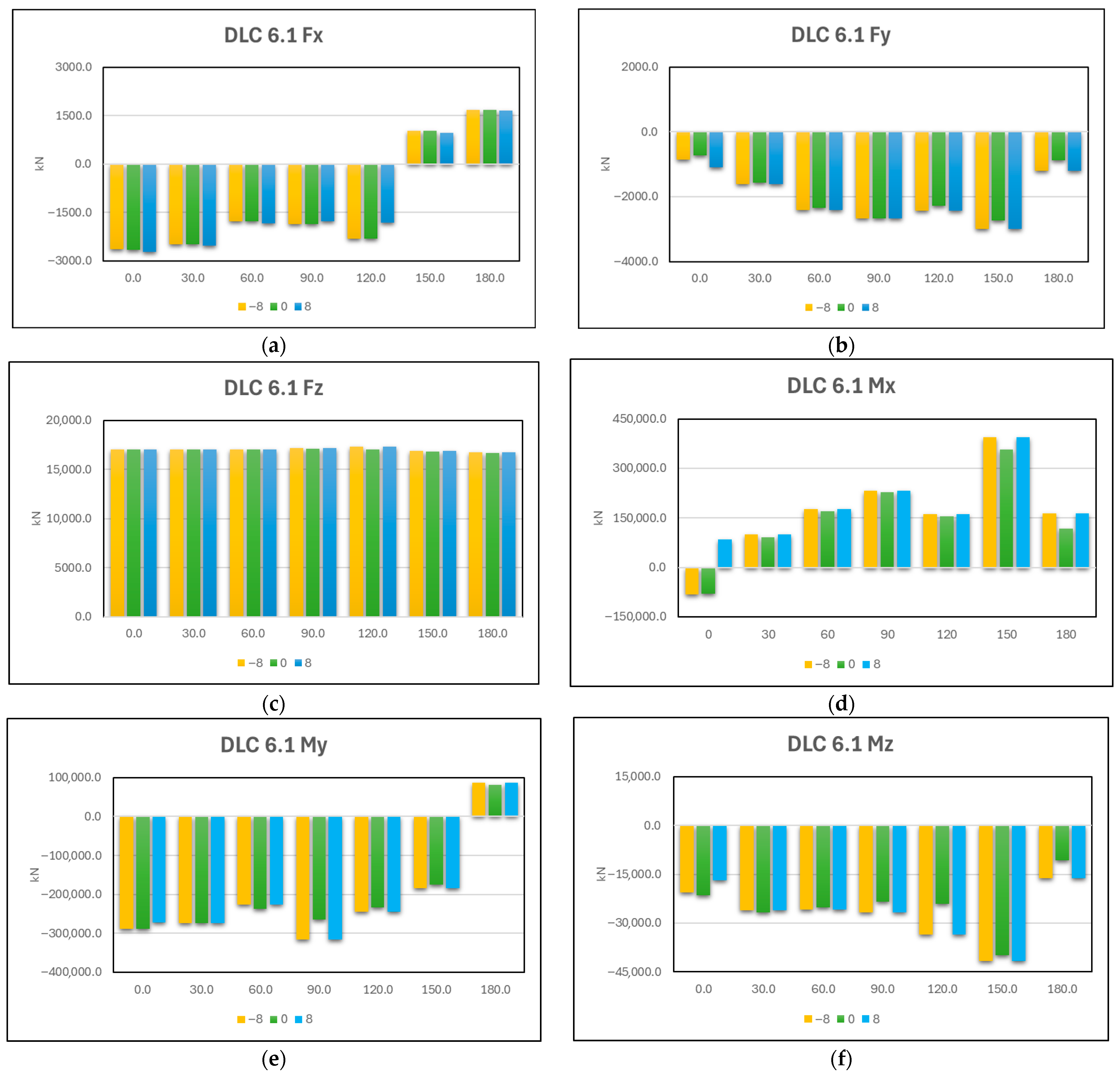 Jmse 13 02077 g010 Jmse 13 02077 g010