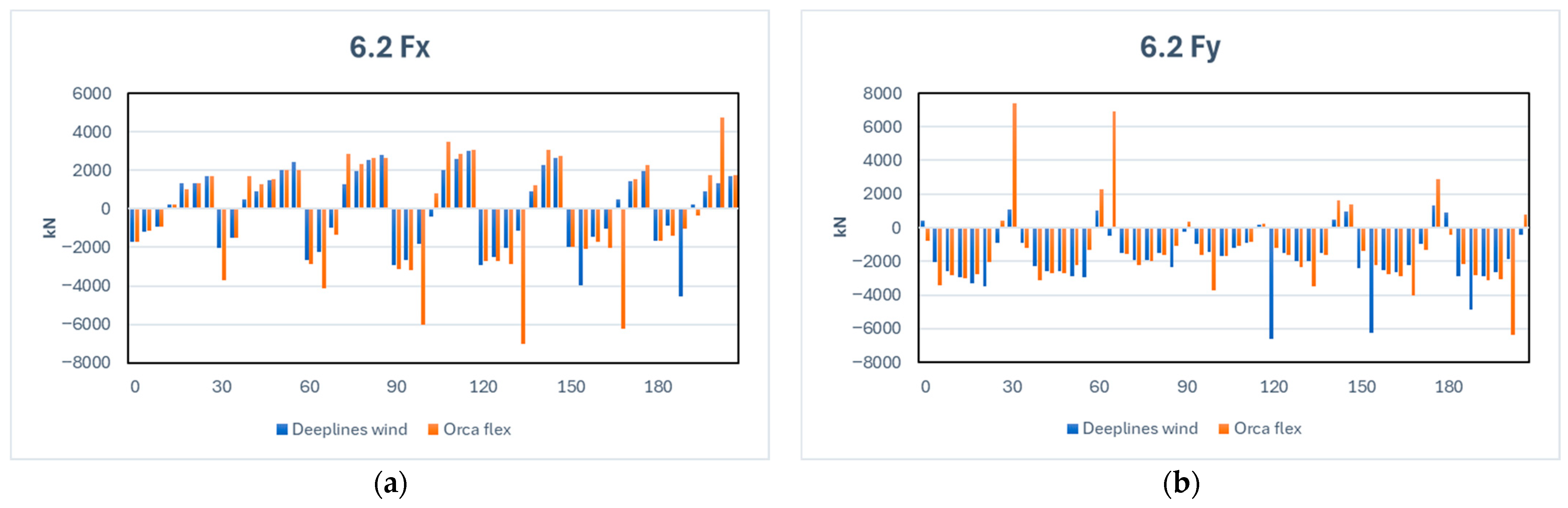 Jmse 13 02077 g011a Jmse 13 02077 g011a