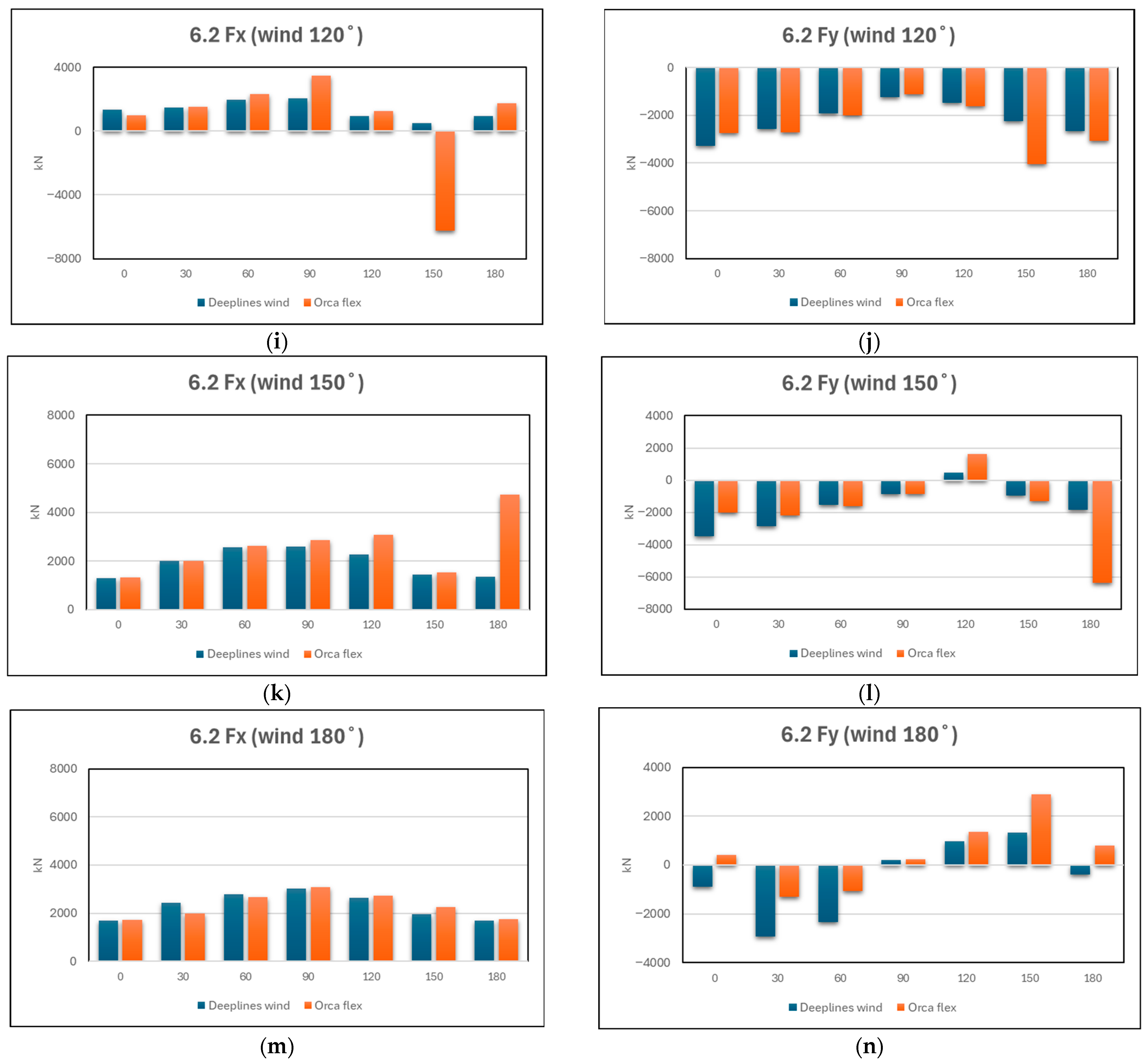 Jmse 13 02077 g012b Jmse 13 02077 g012b