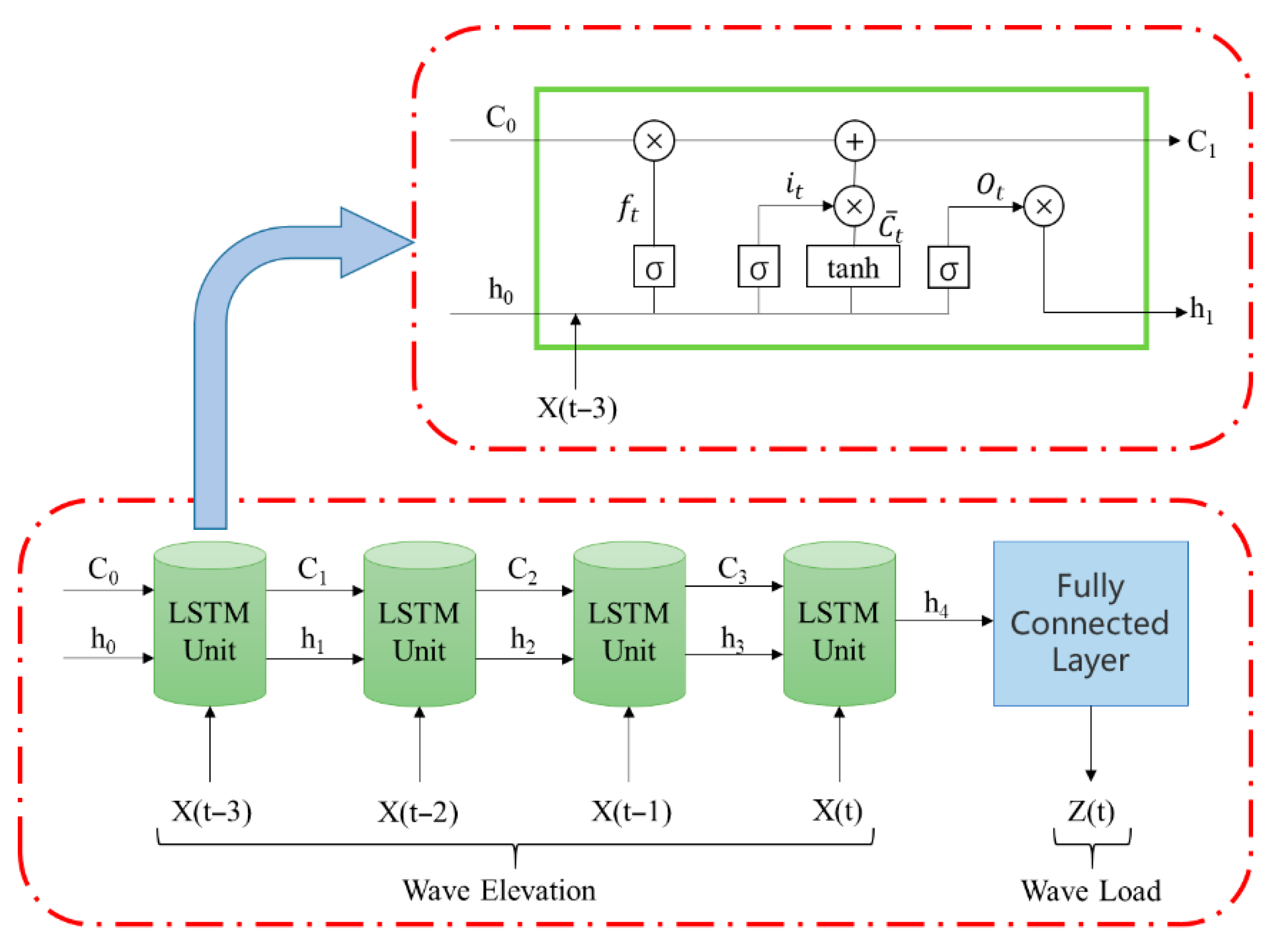 Jmse 13 02080 g005 Jmse 13 02080 g005