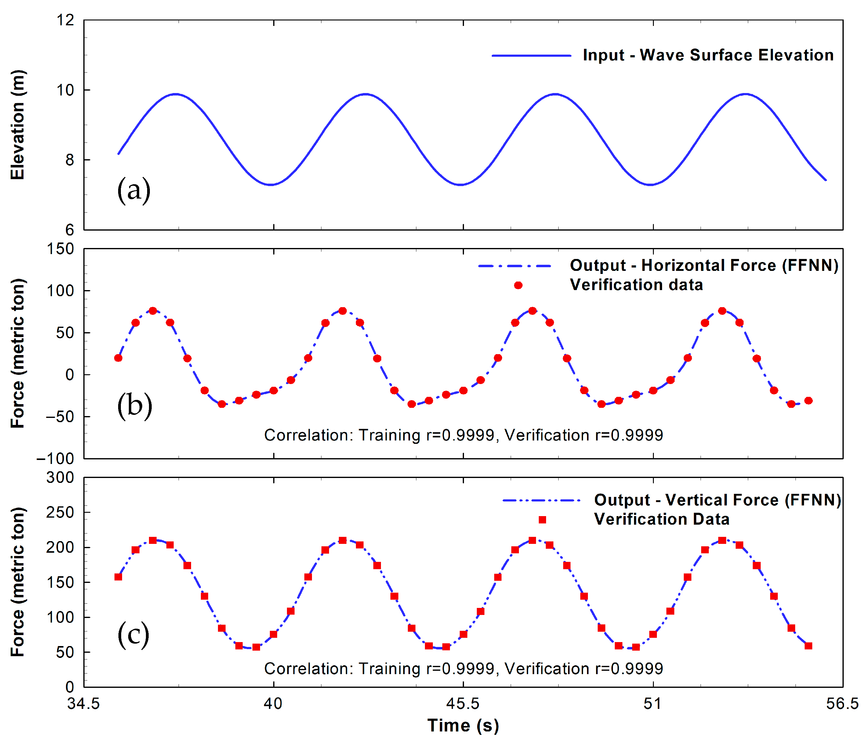 Jmse 13 02080 g008 Jmse 13 02080 g008