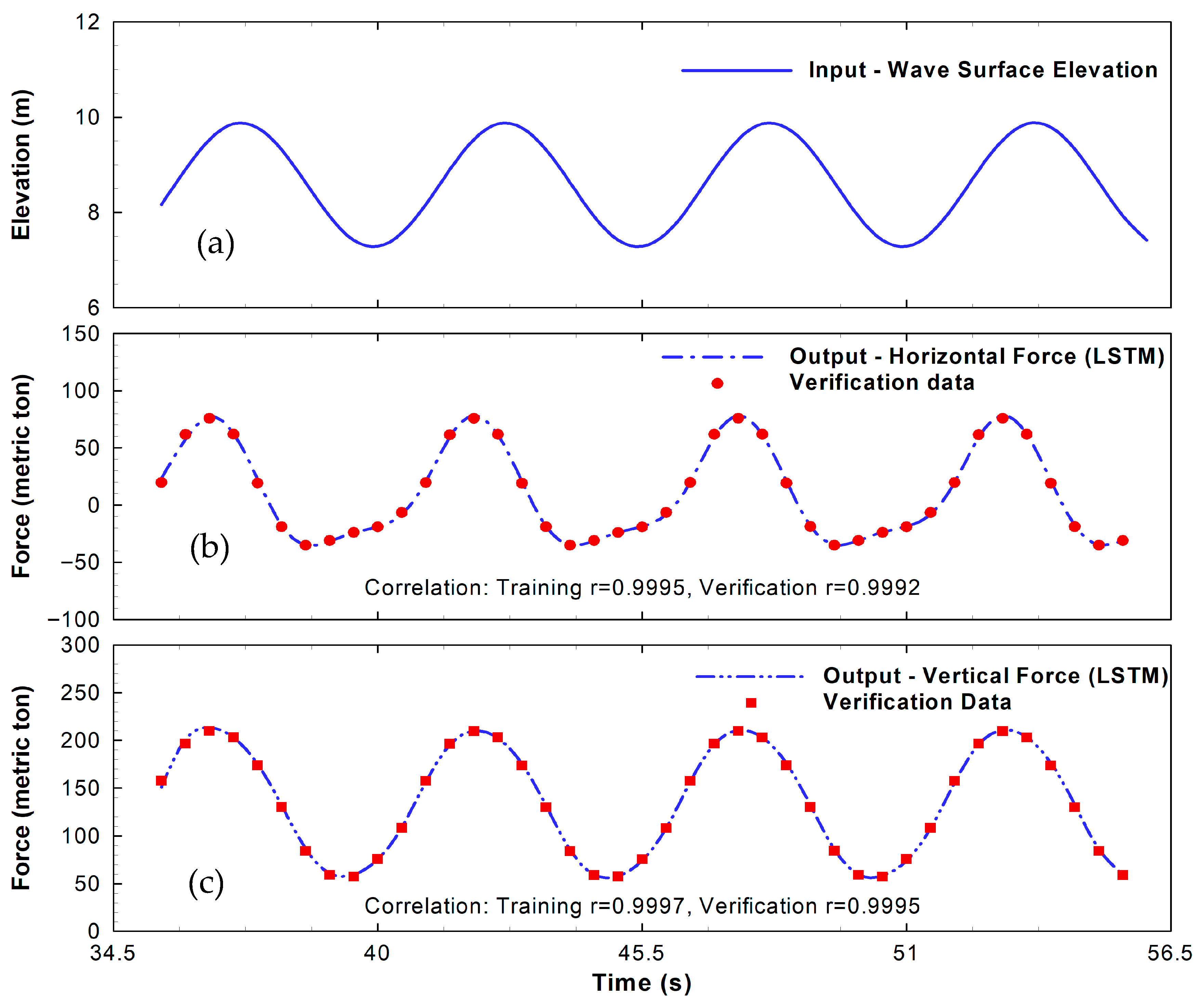 Jmse 13 02080 g010 Jmse 13 02080 g010