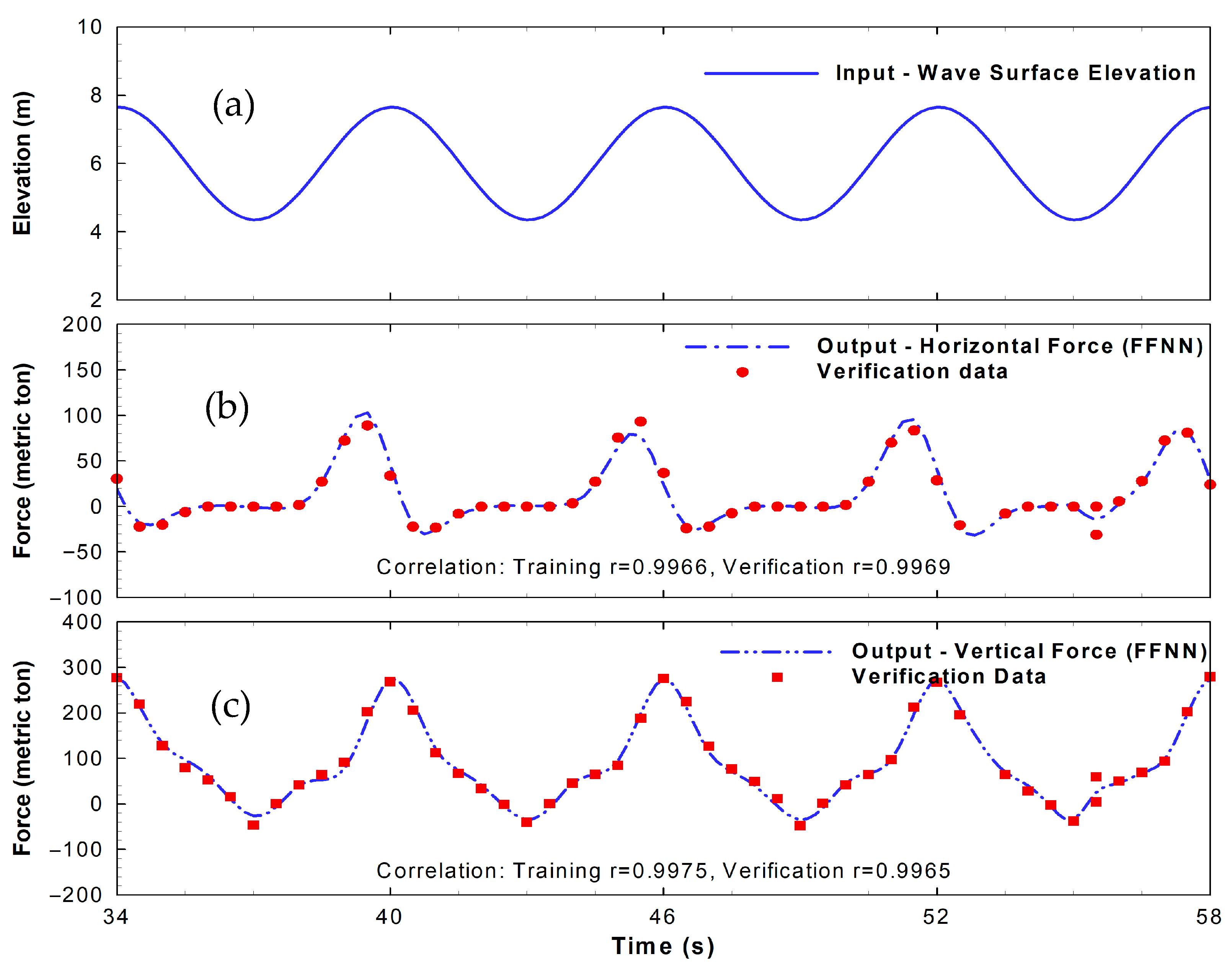 Jmse 13 02080 g012 Jmse 13 02080 g012