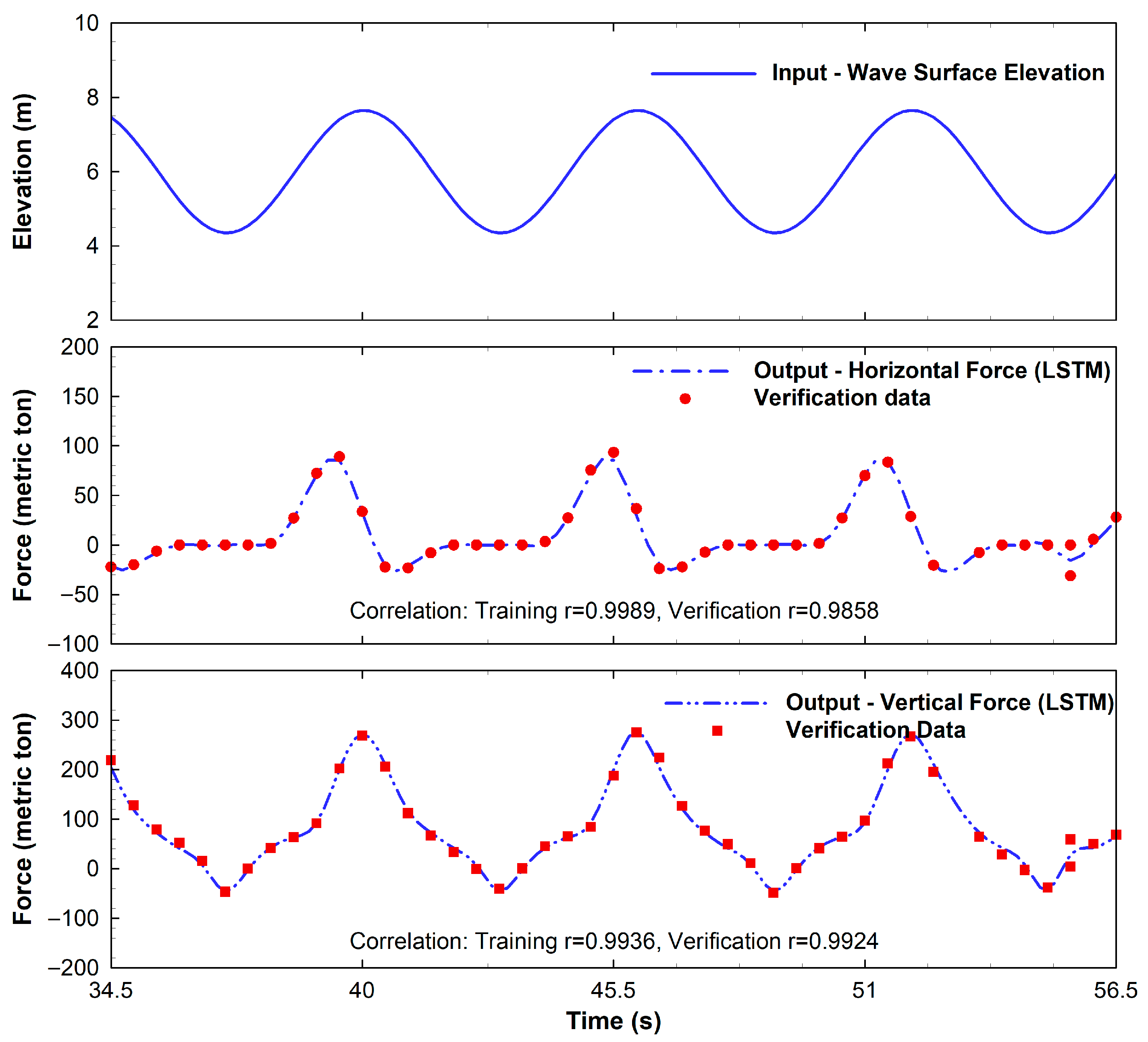 Jmse 13 02080 g013 Jmse 13 02080 g013