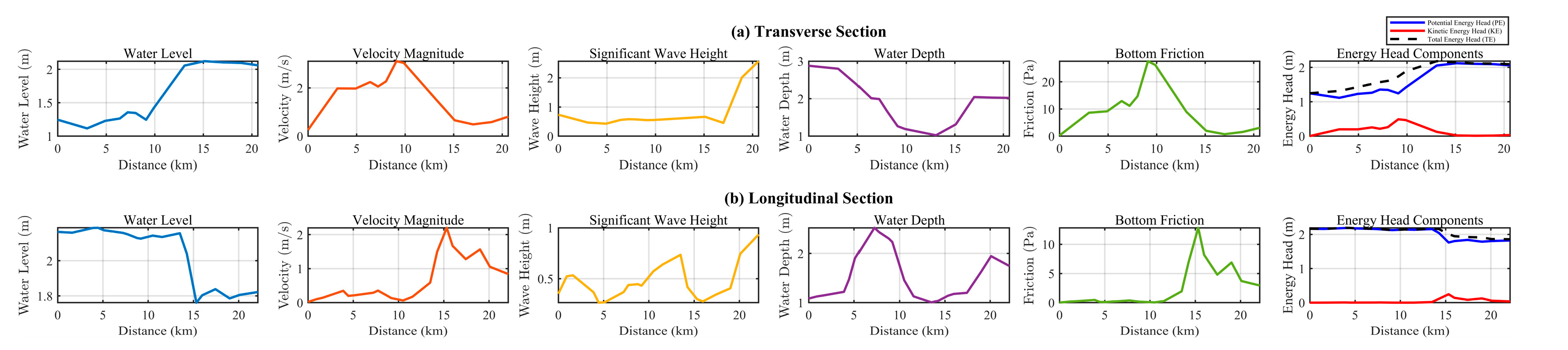 Jmse 13 02087 g005 Jmse 13 02087 g005