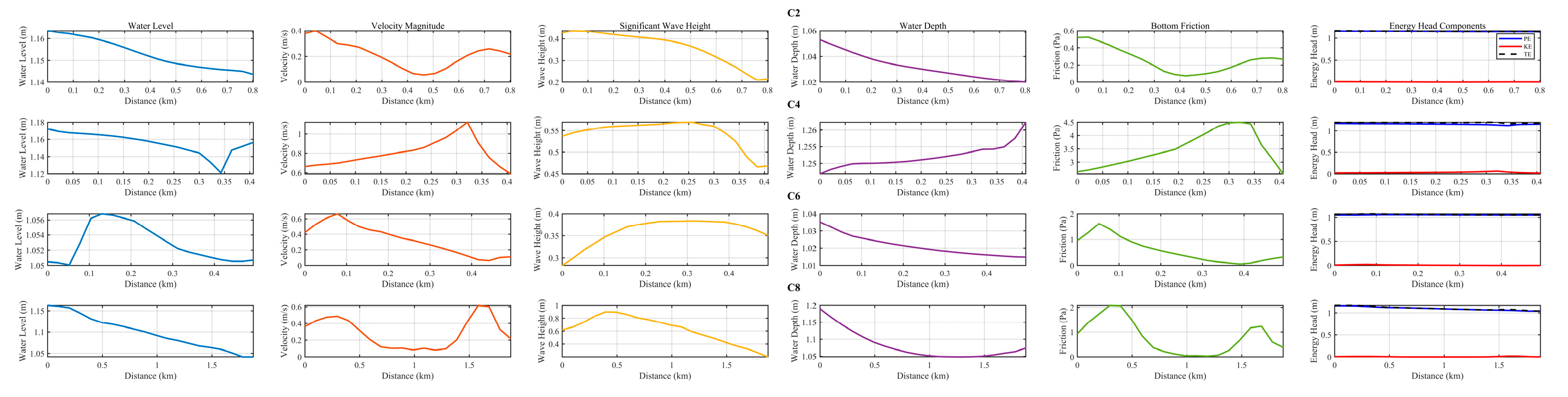 Jmse 13 02087 g007 Jmse 13 02087 g007