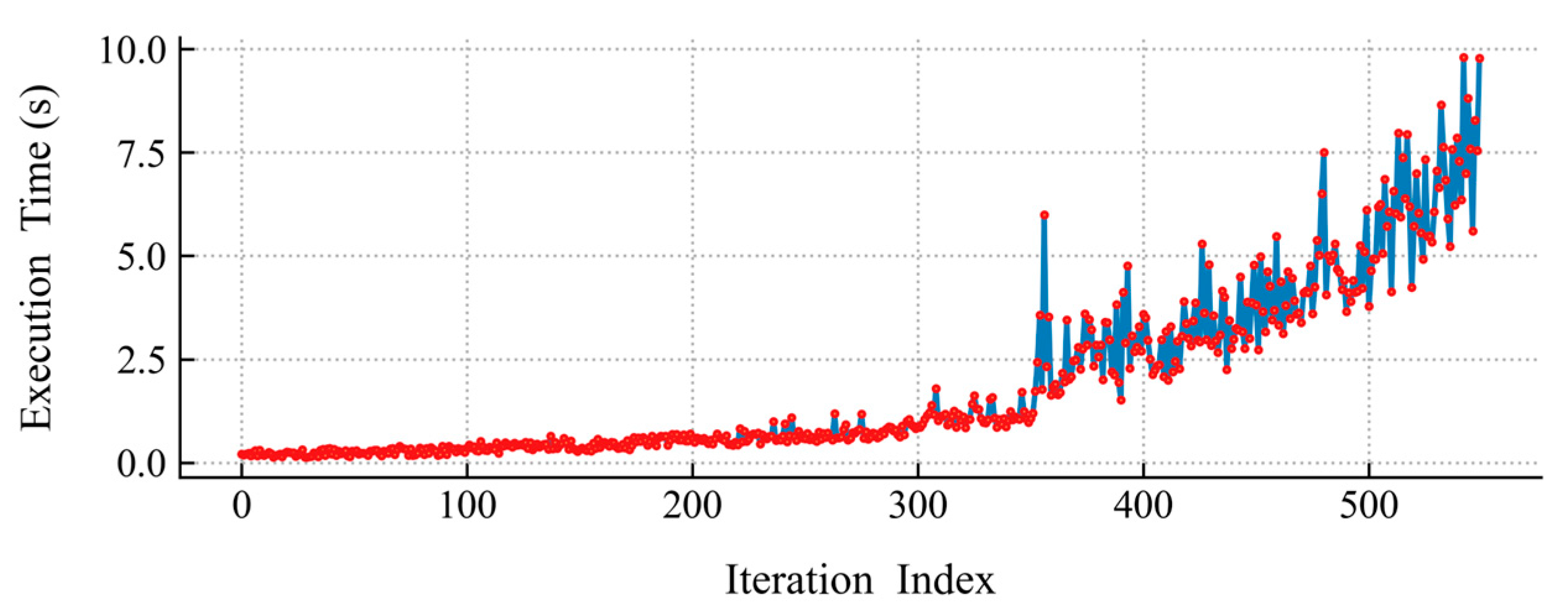 Jmse 13 02088 g007 Jmse 13 02088 g007
