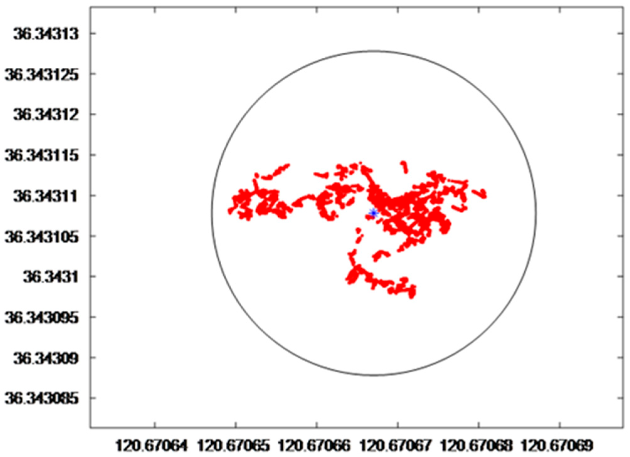 Jmse 13 02089 g003 Jmse 13 02089 g003