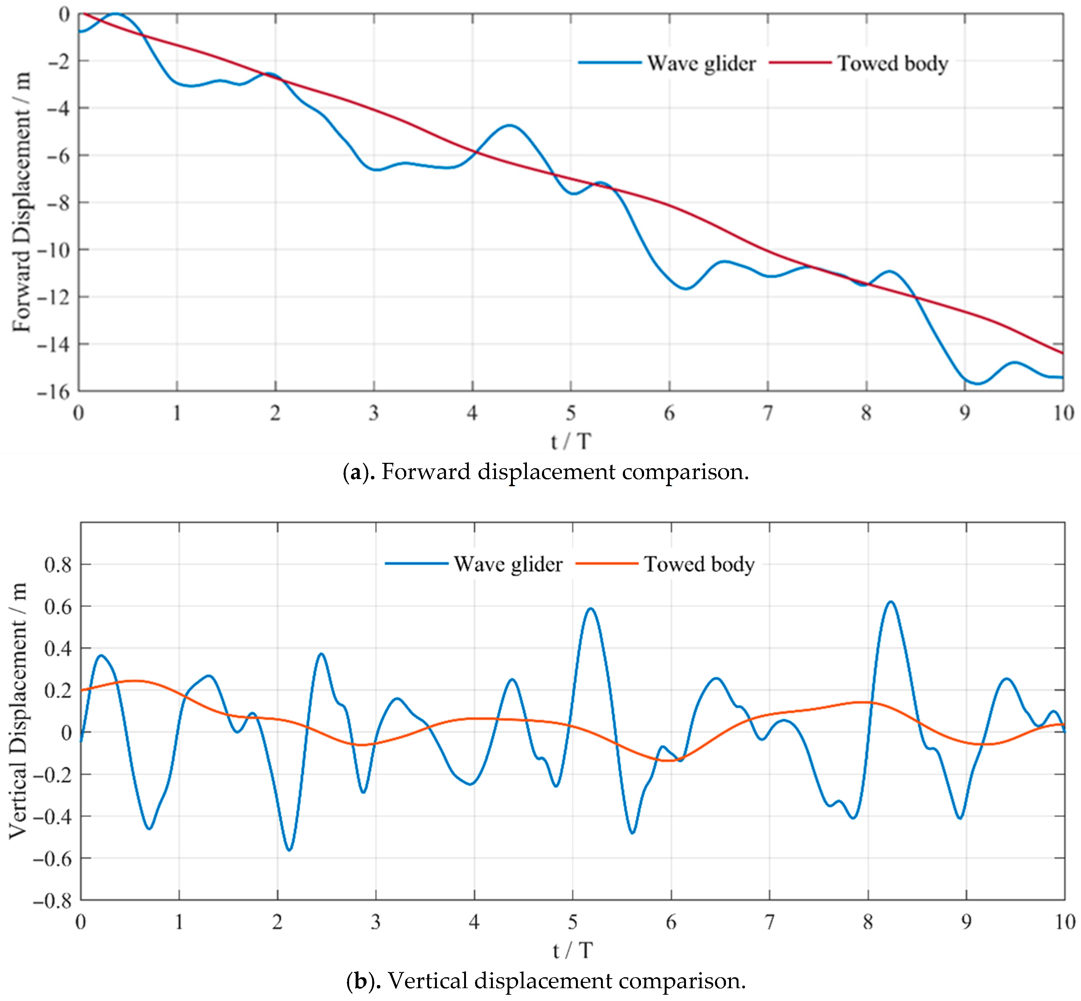 Jmse 13 02089 g011 Jmse 13 02089 g011