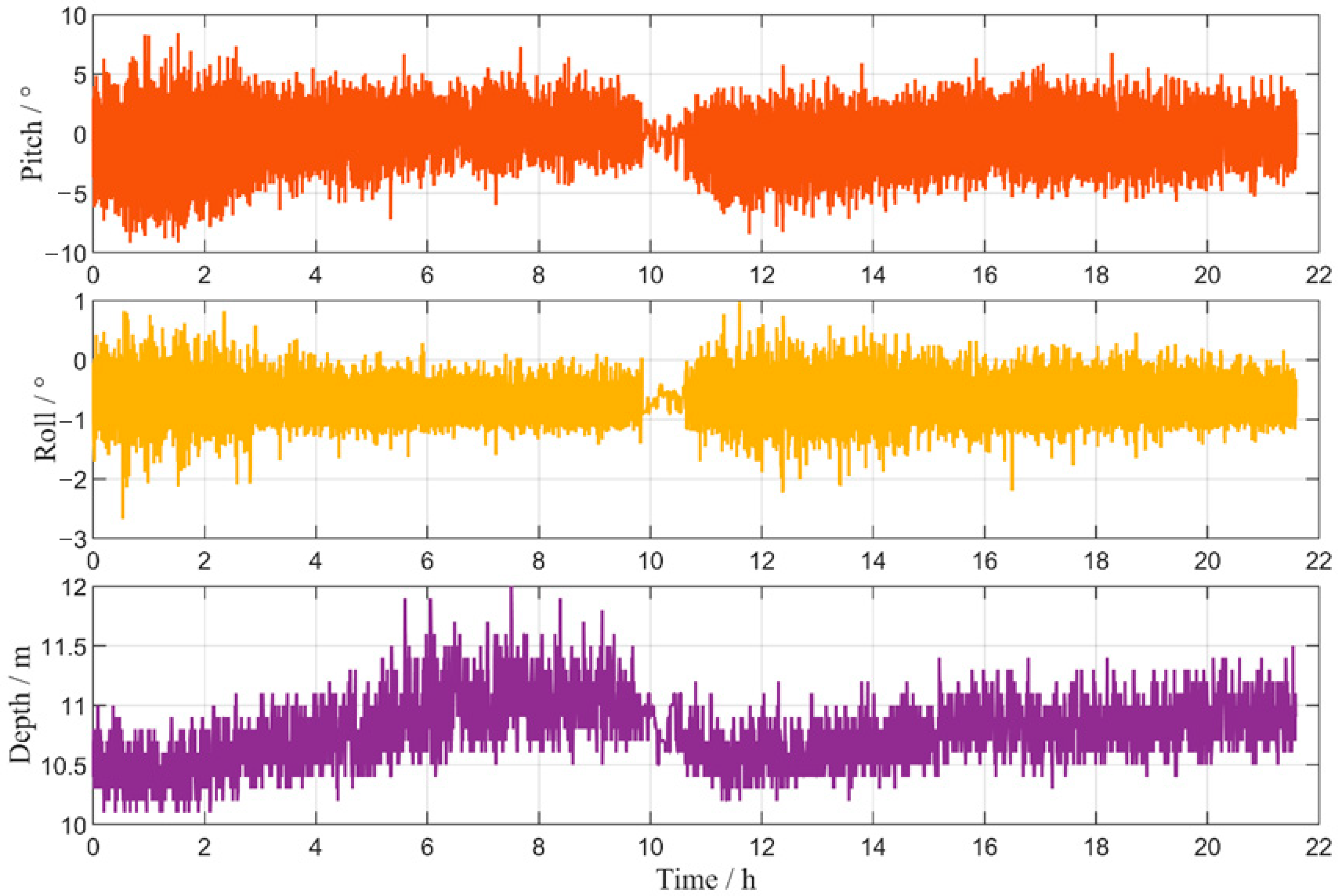 Jmse 13 02089 g018 Jmse 13 02089 g018