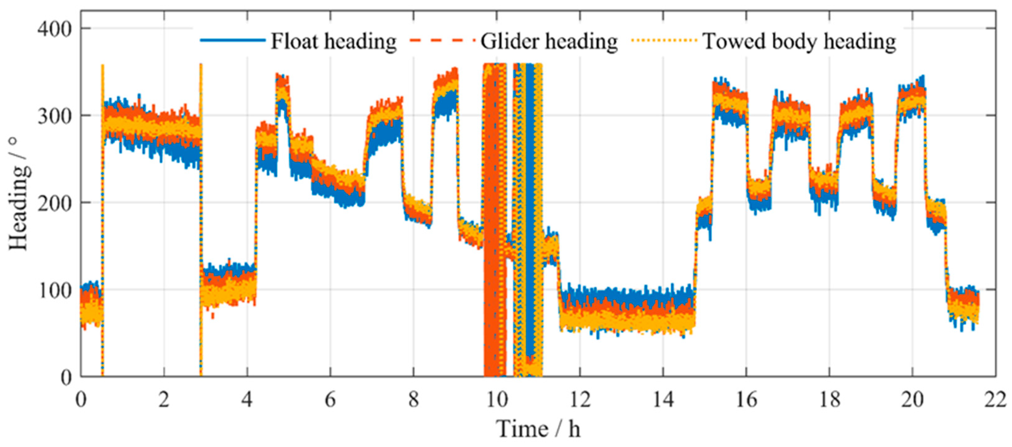 Jmse 13 02089 g019 Jmse 13 02089 g019