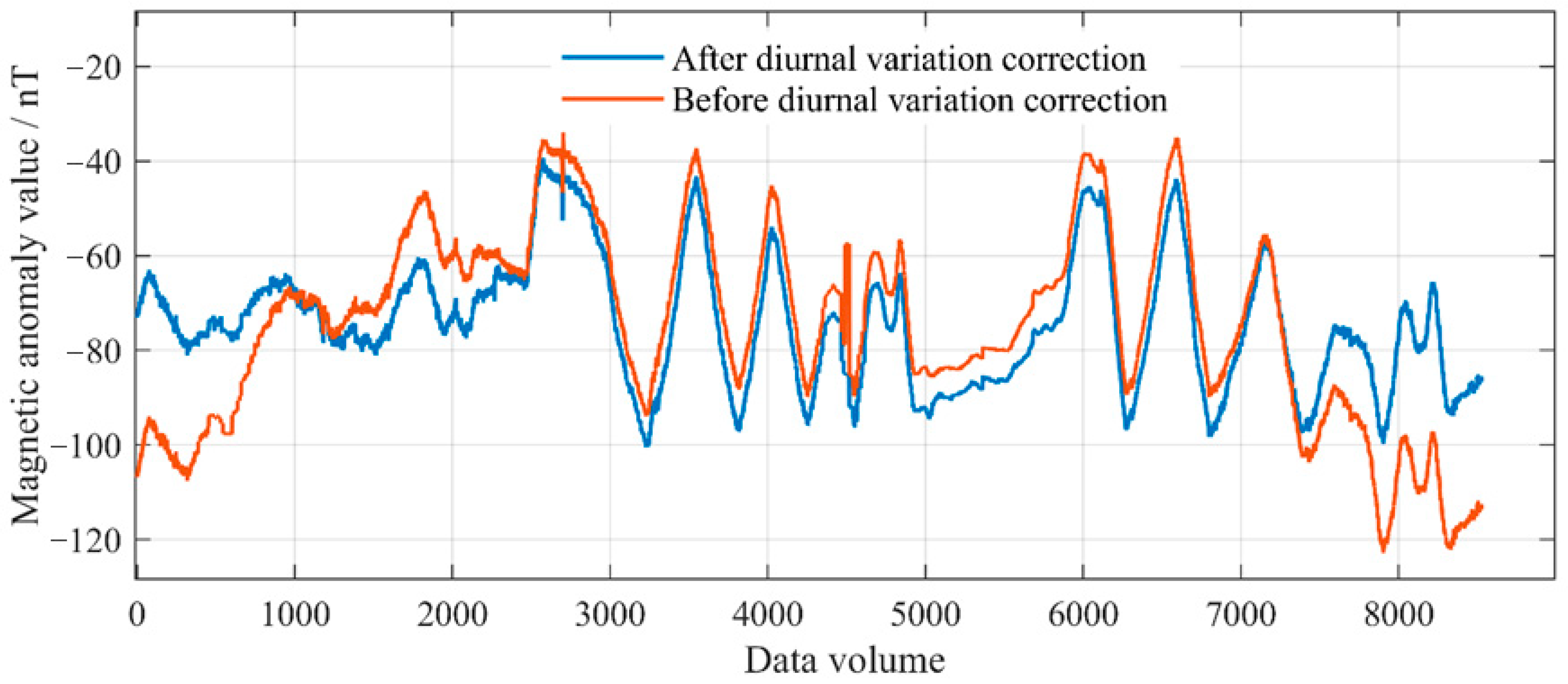 Jmse 13 02089 g020 Jmse 13 02089 g020