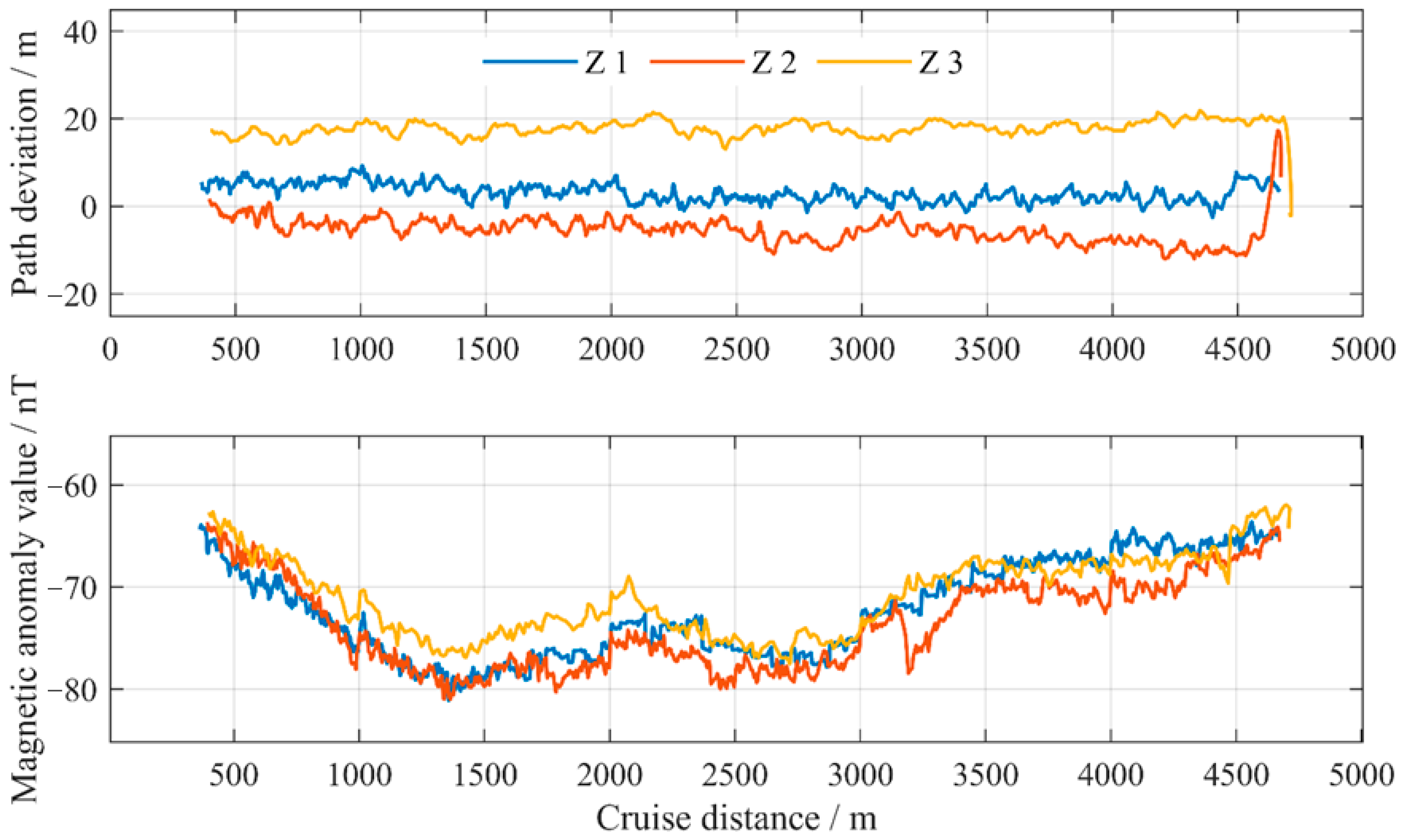 Jmse 13 02089 g022 Jmse 13 02089 g022