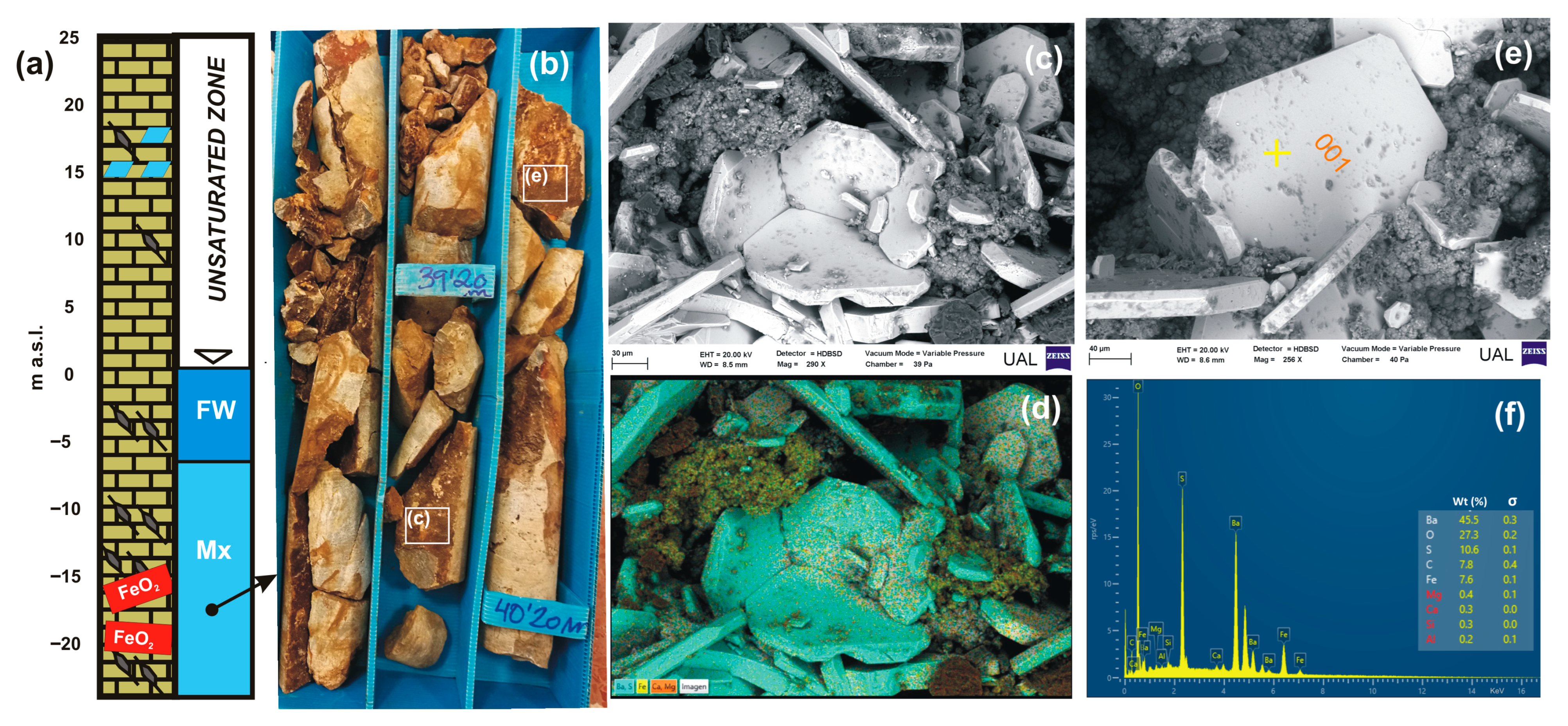 Jmse 13 02090 g004 Jmse 13 02090 g004