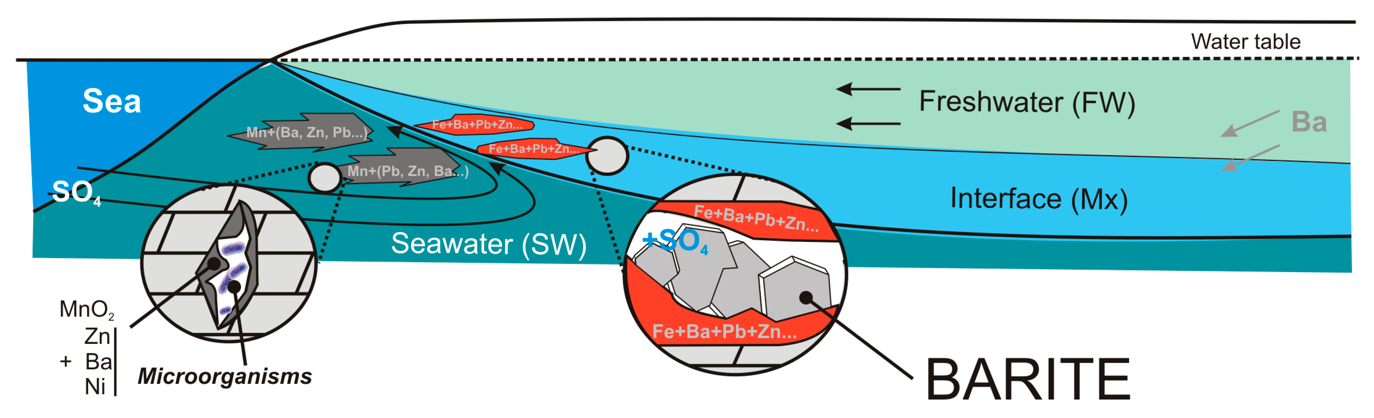 Jmse 13 02090 g008 Jmse 13 02090 g008