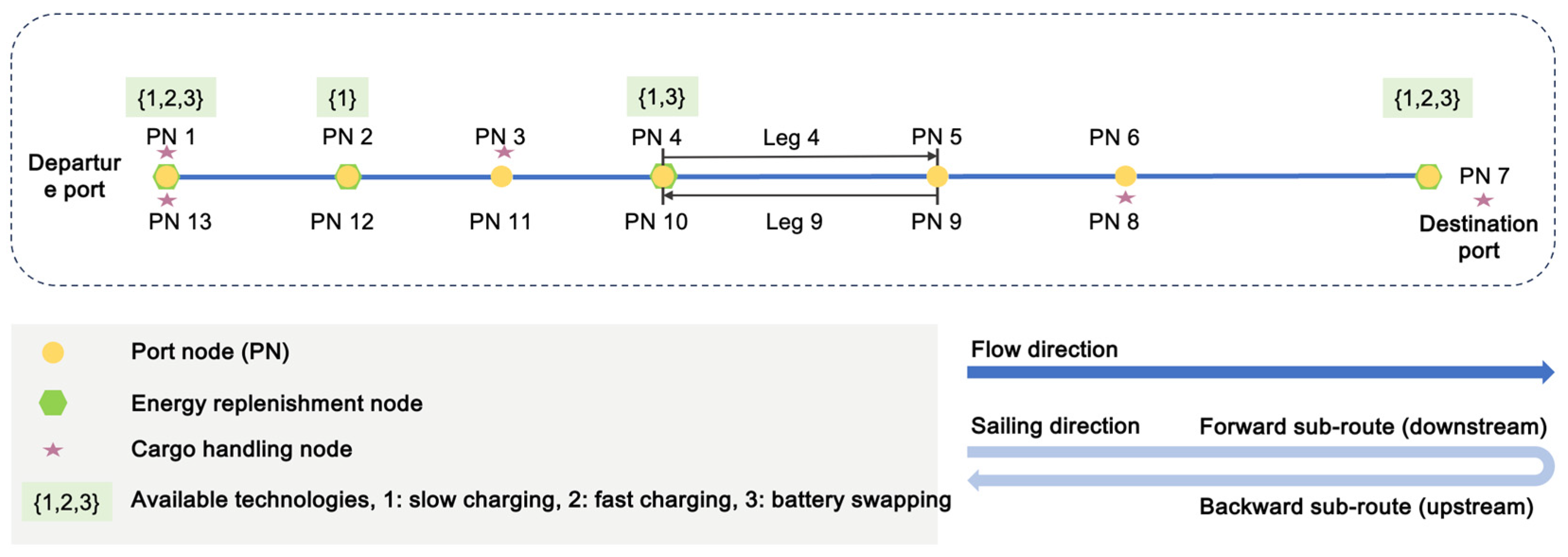 Jmse 13 02092 g001 Jmse 13 02092 g001