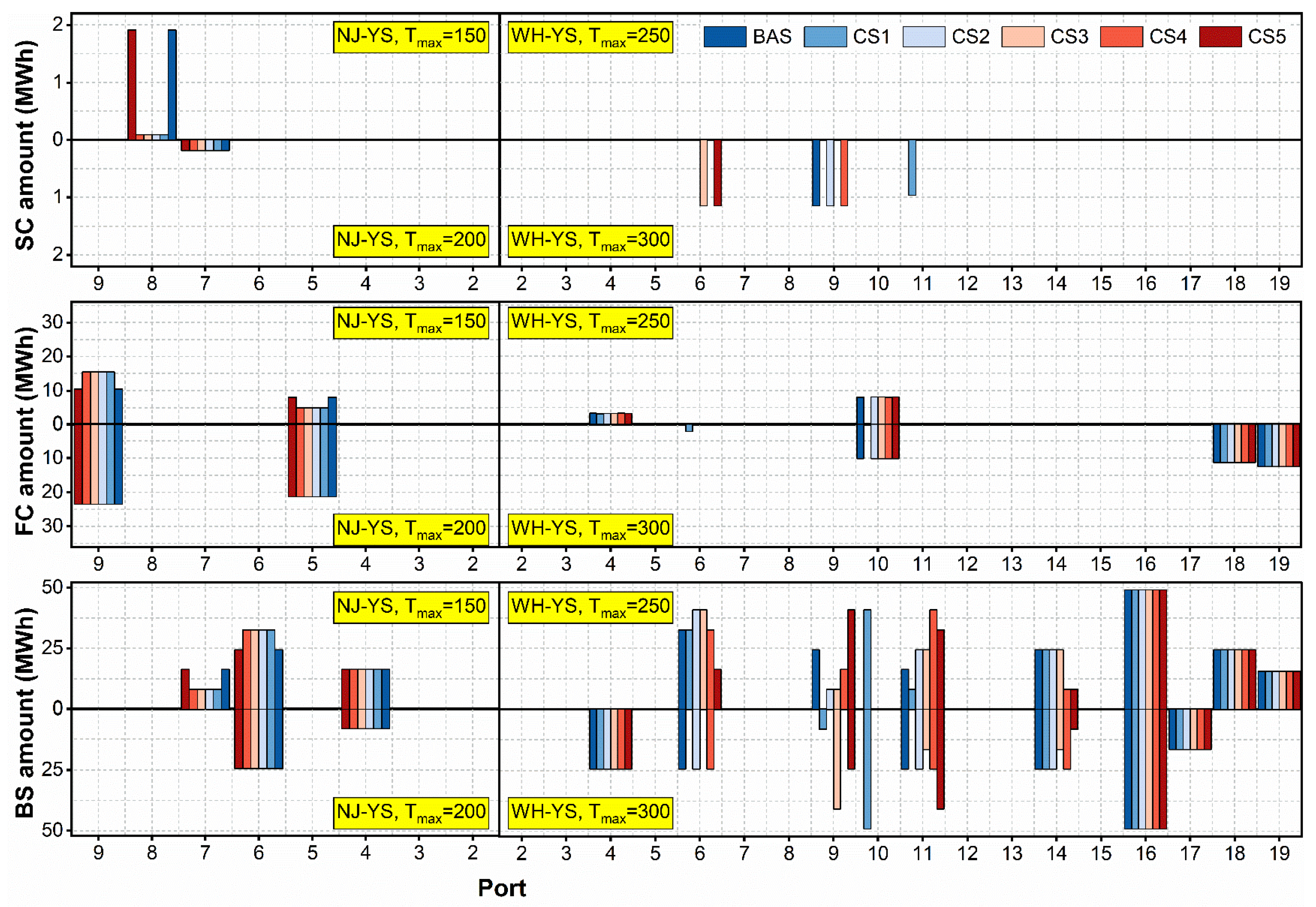 Jmse 13 02092 g002 Jmse 13 02092 g002