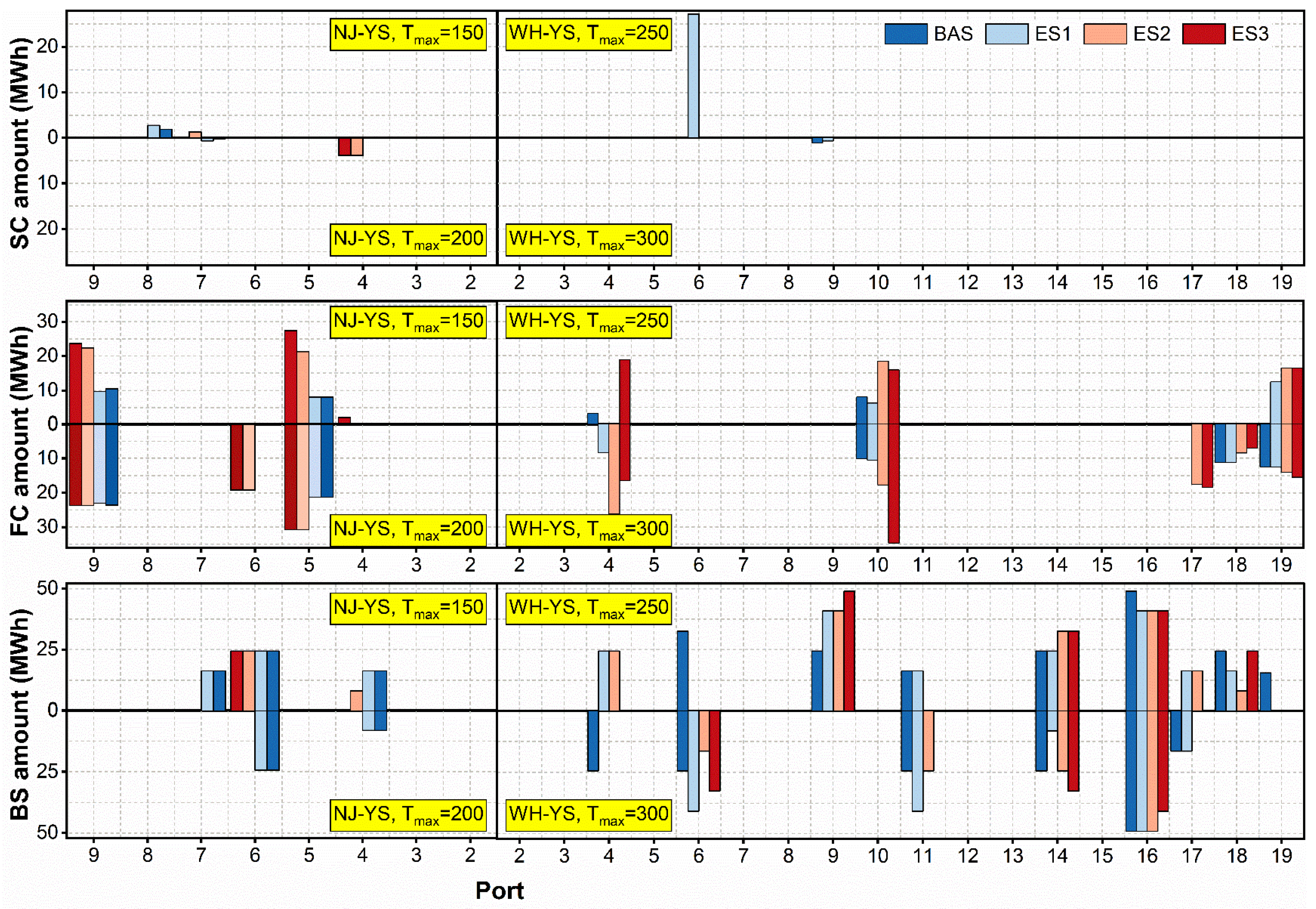 Jmse 13 02092 g003 Jmse 13 02092 g003