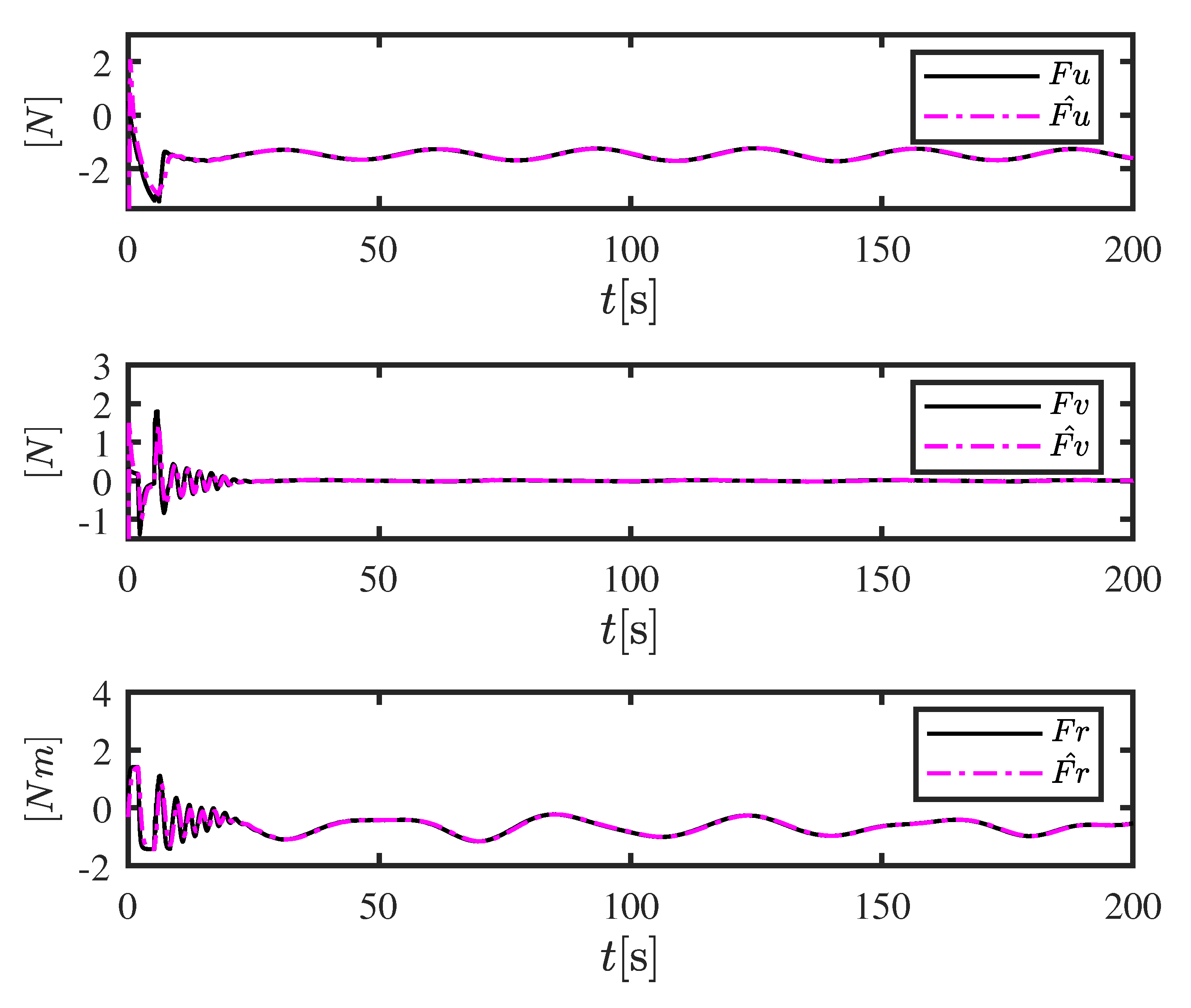 Jmse 13 02094 g007 Jmse 13 02094 g007