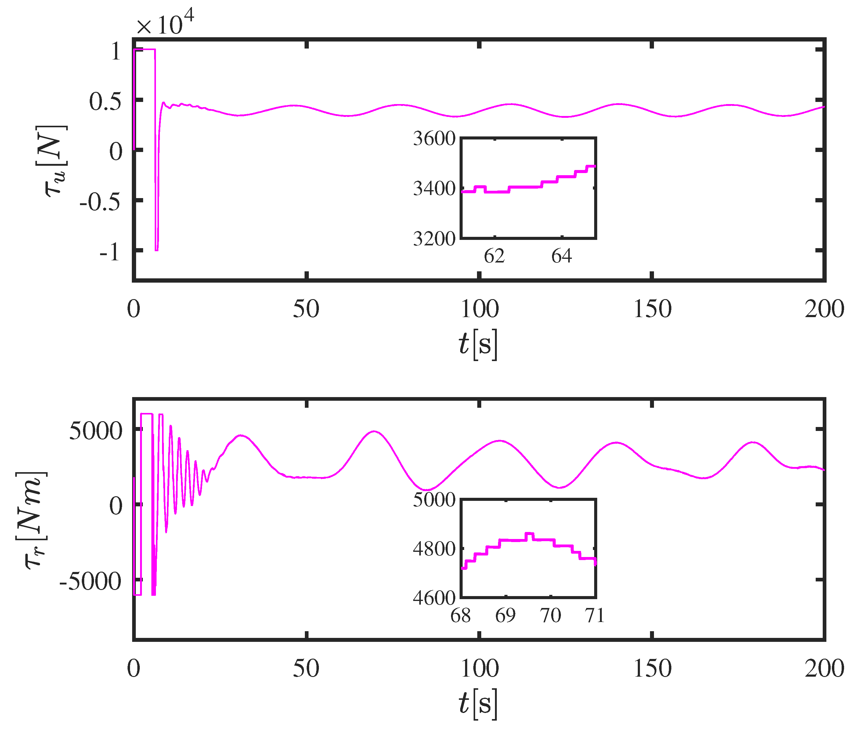 Jmse 13 02094 g009 Jmse 13 02094 g009
