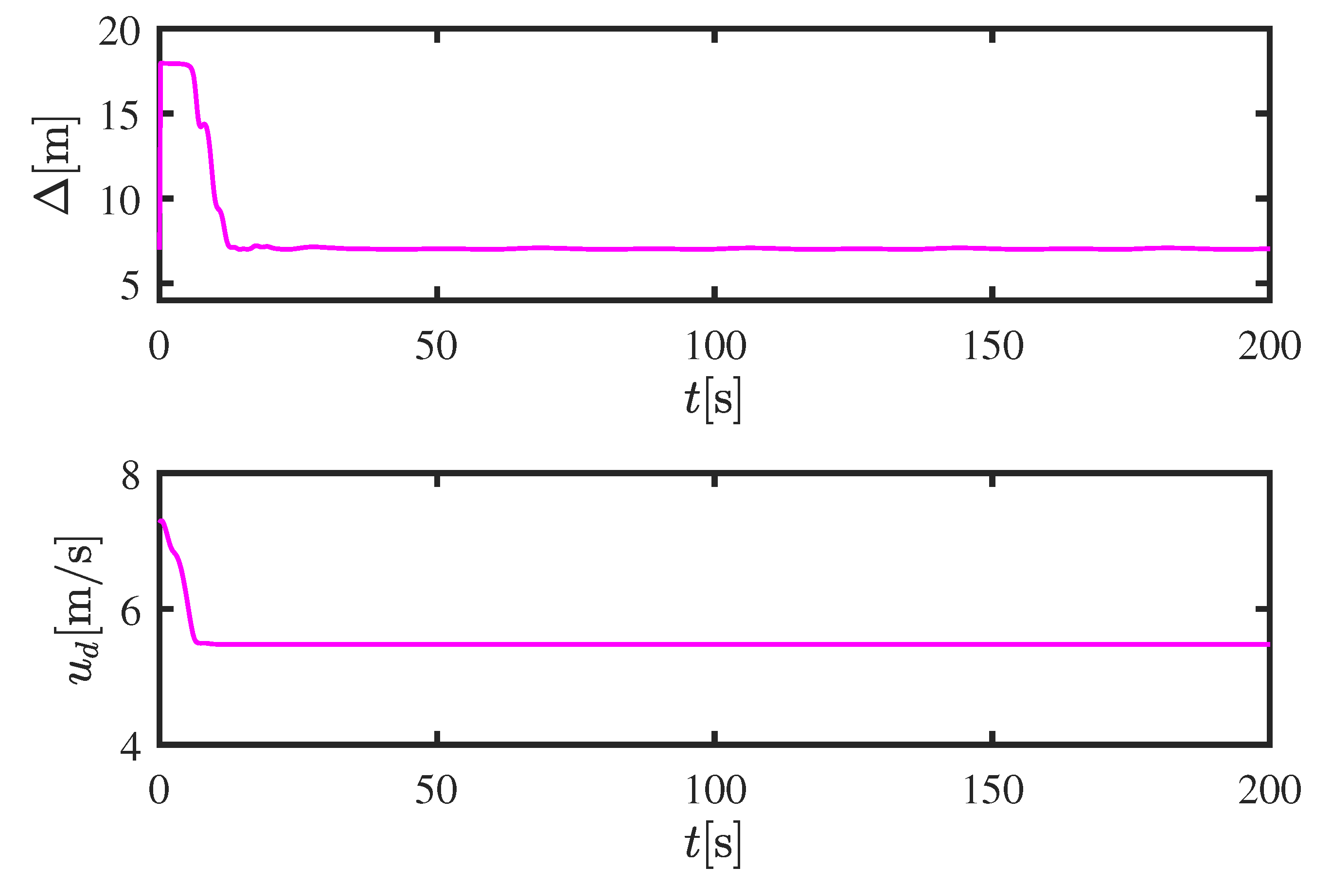 Jmse 13 02094 g011 Jmse 13 02094 g011