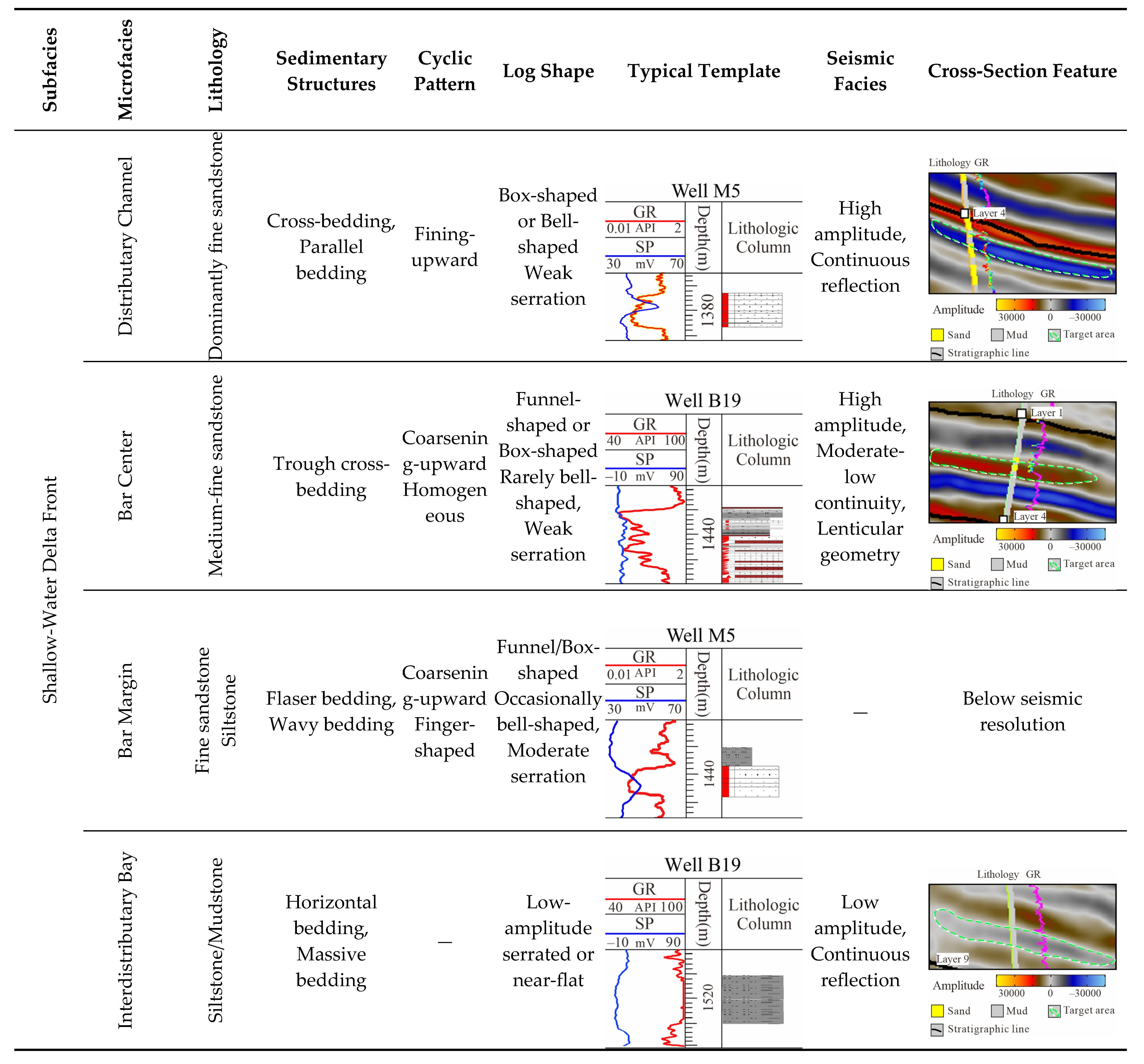 Jmse 13 02095 g005 Jmse 13 02095 g005