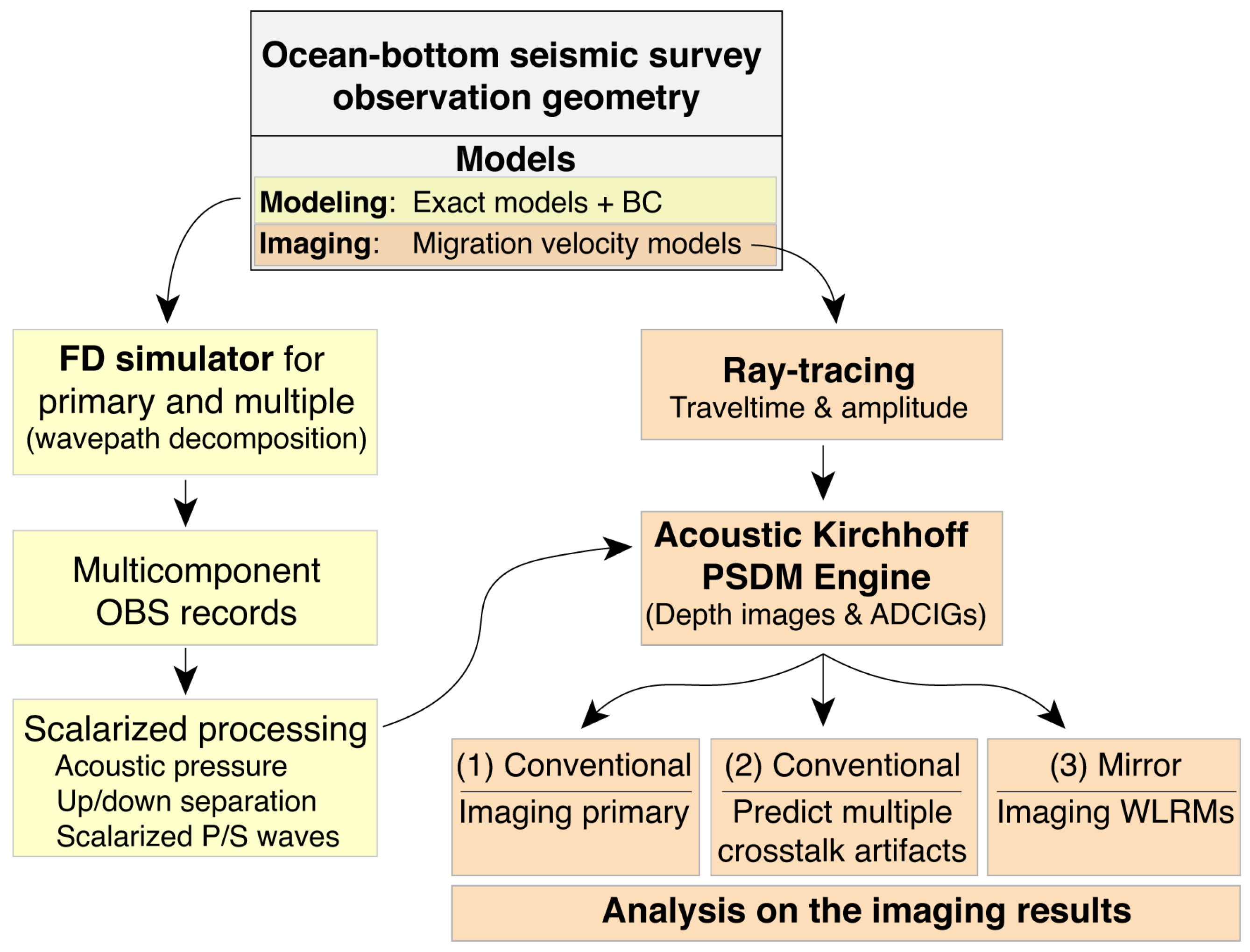 Jmse 13 02109 g002 Jmse 13 02109 g002