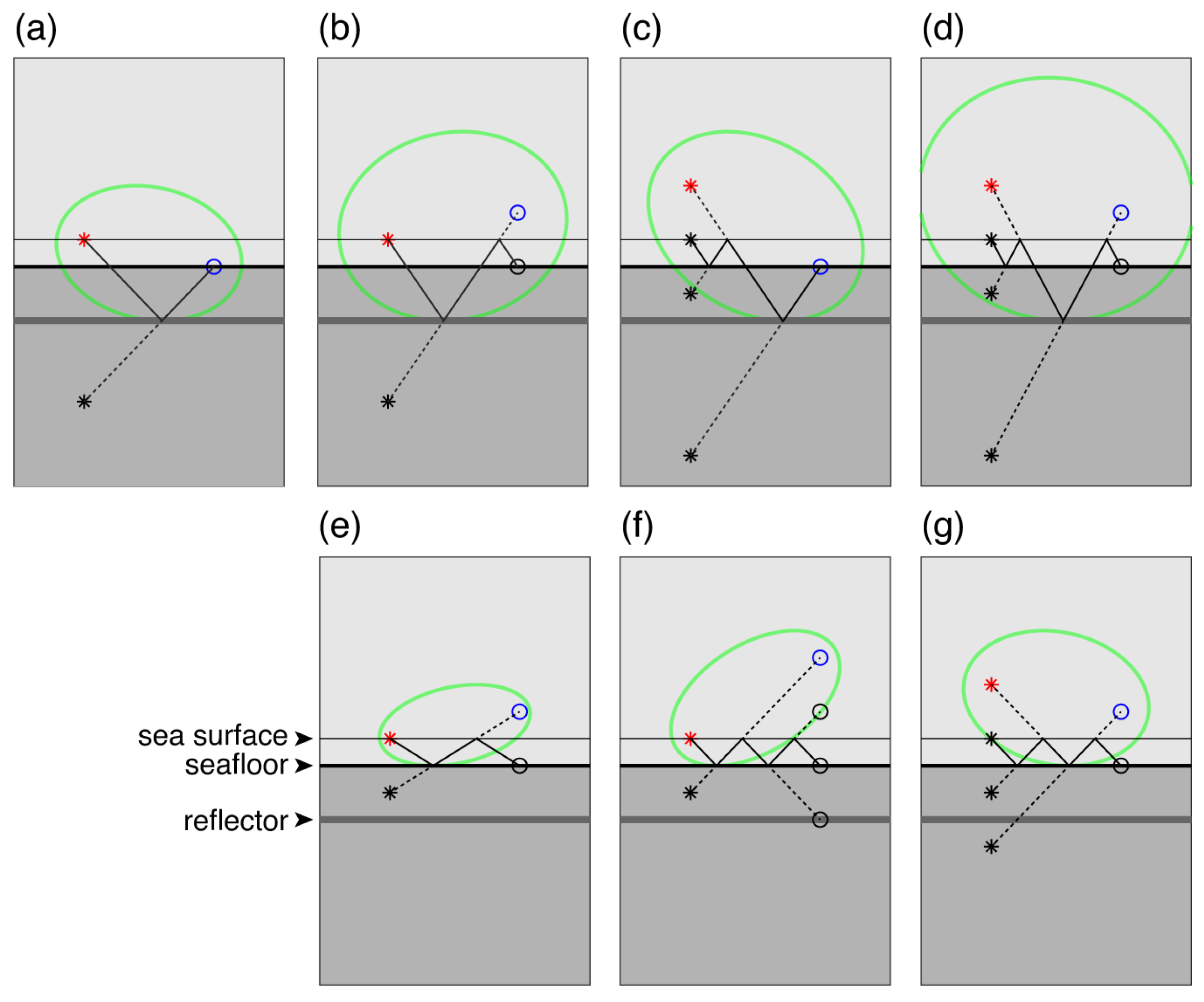 Jmse 13 02109 g005 Jmse 13 02109 g005