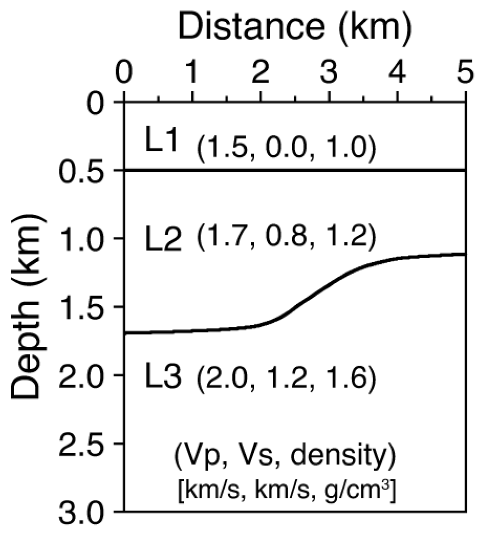 Jmse 13 02109 g009 Jmse 13 02109 g009