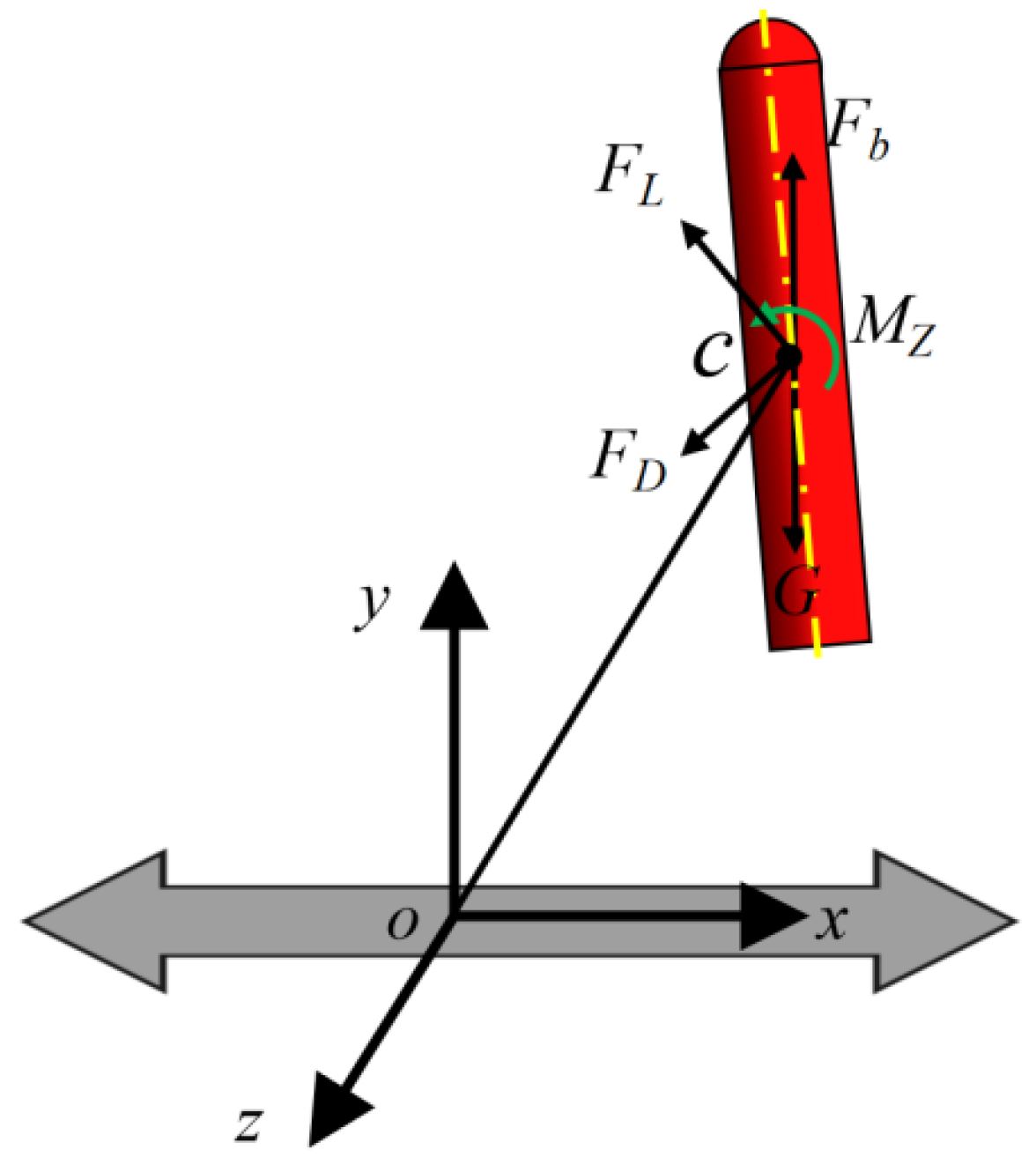 Jmse 13 02111 g002 Jmse 13 02111 g002