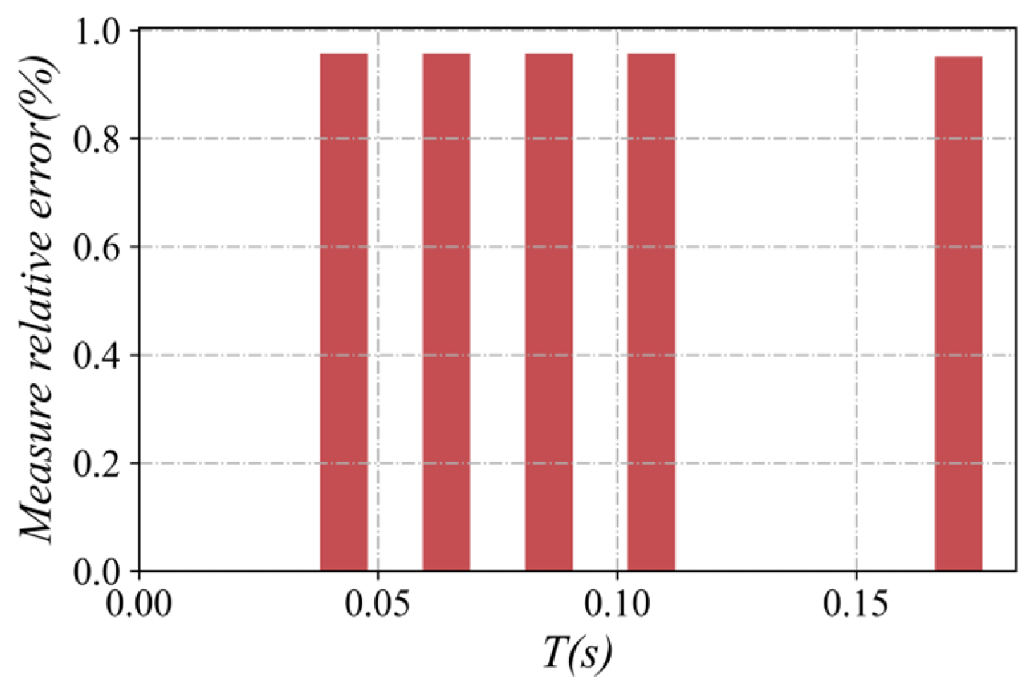 Jmse 13 02111 g005 Jmse 13 02111 g005